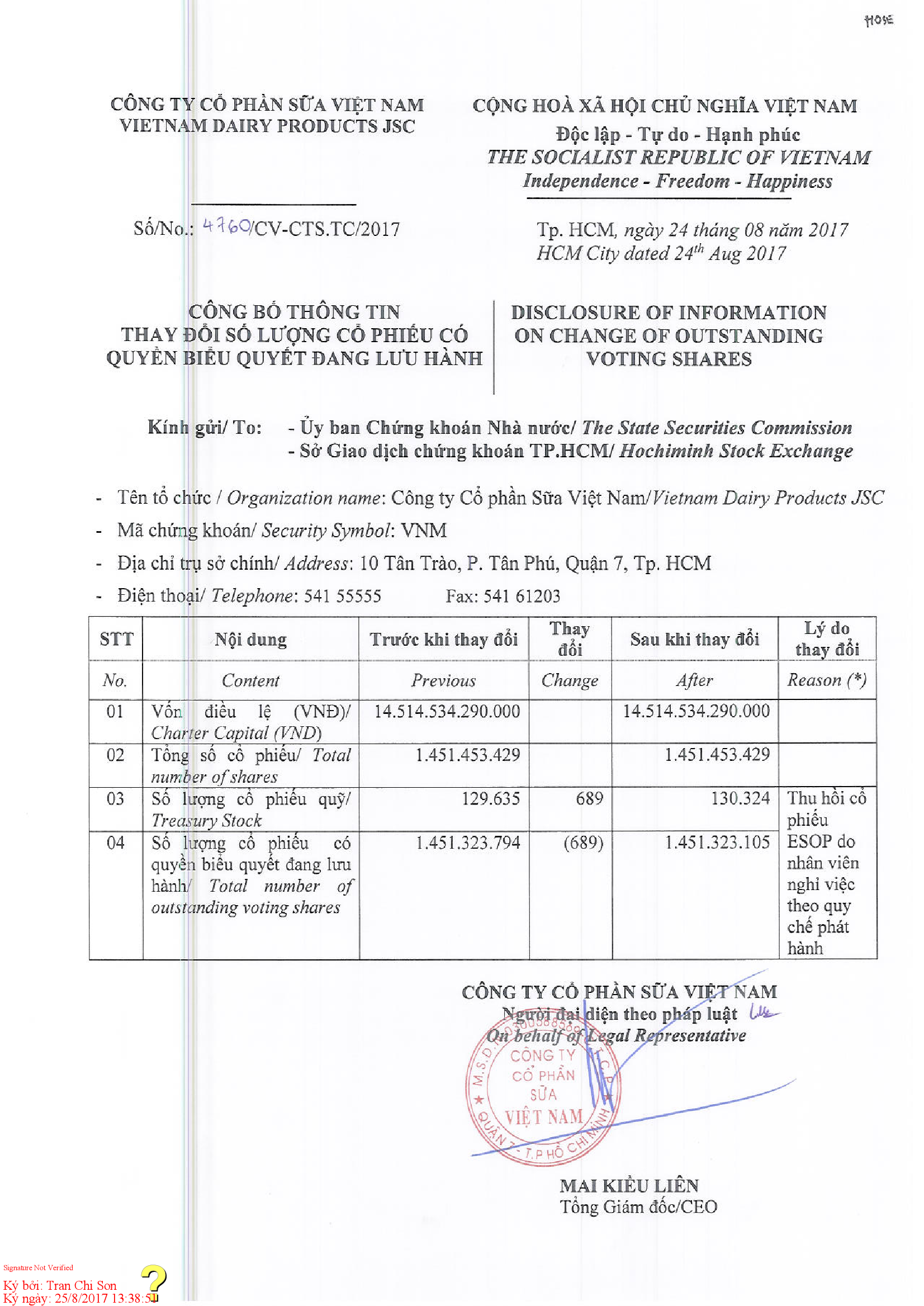Báo cáo thay đổi số lượng cổ phiếu đang lưu hành 1