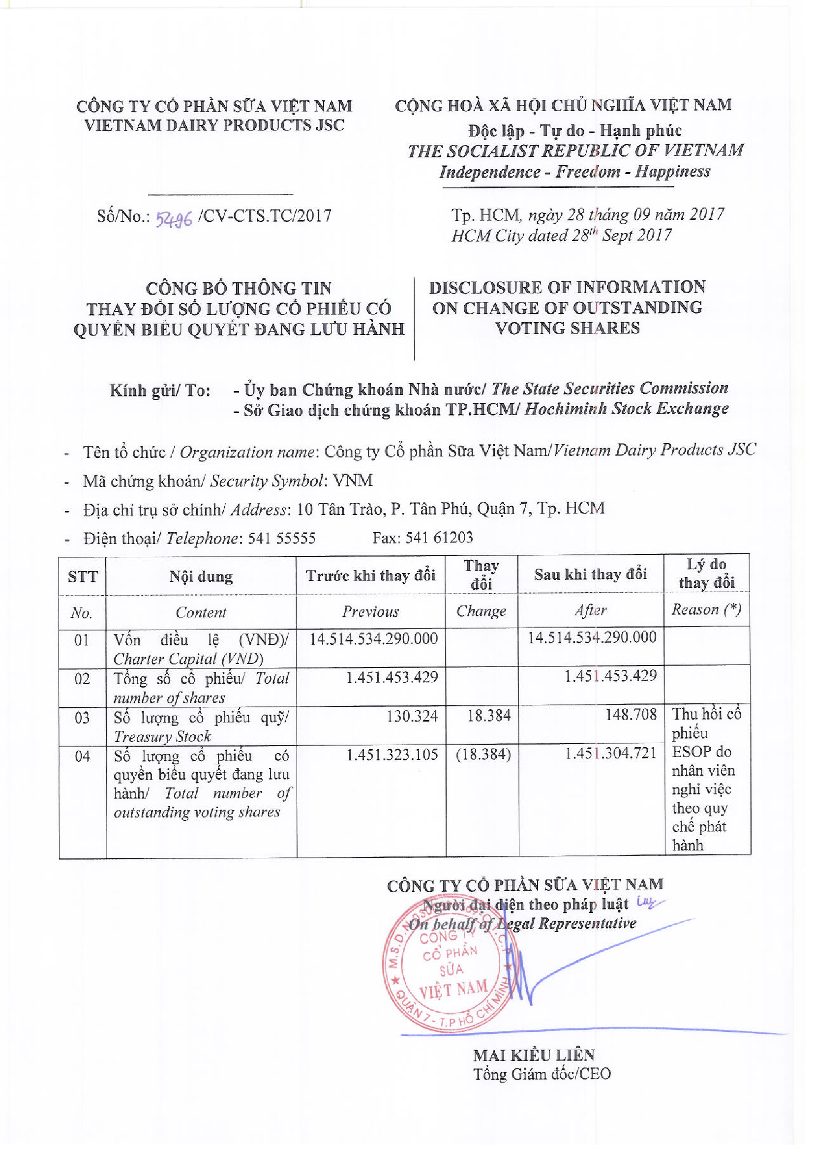 Disclosure of information on change of outstanding voting shares 1