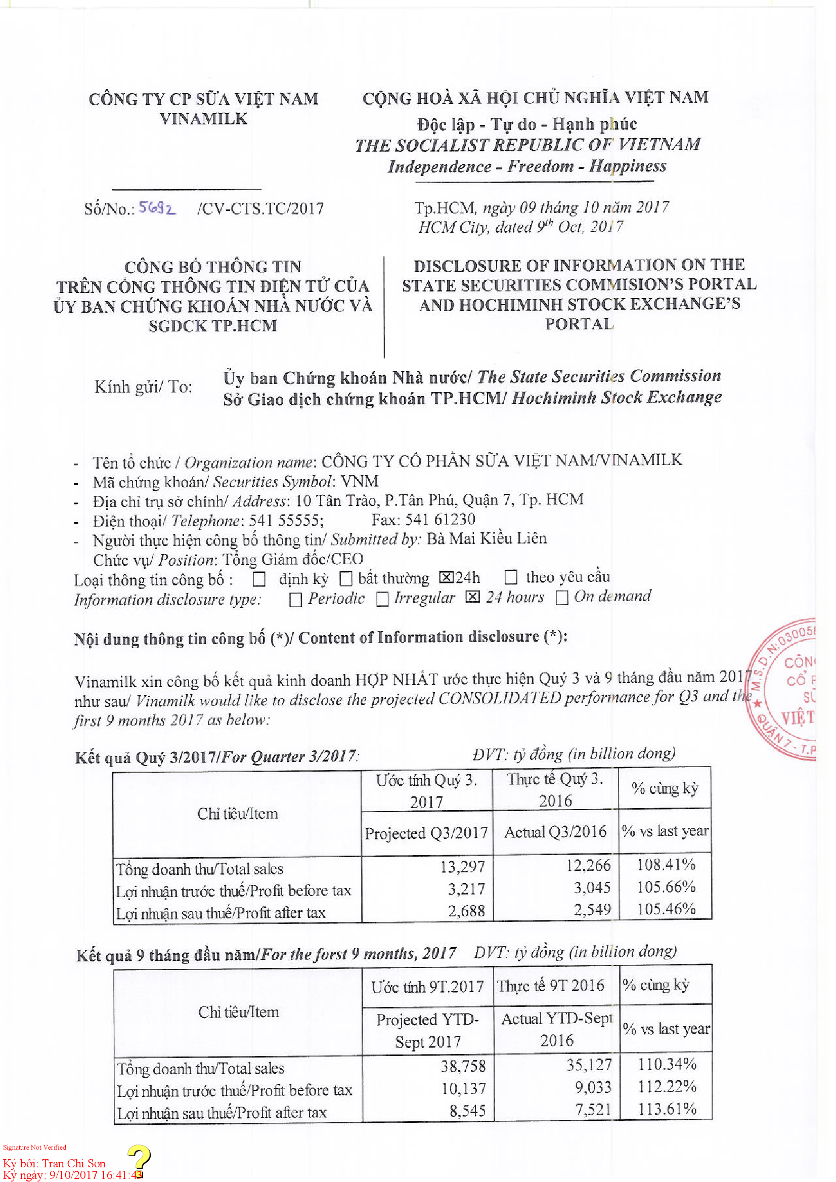 Results performance of Q3 & the first 9 Months 2017 1