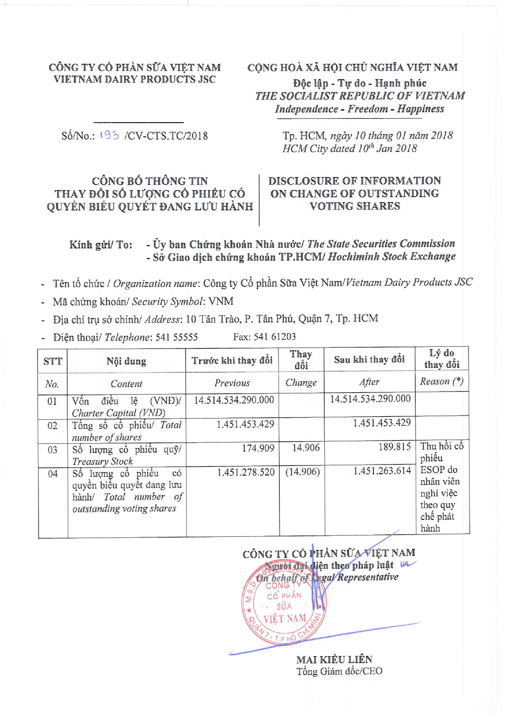 Disclosure of information on change of outstanding voting shares 1