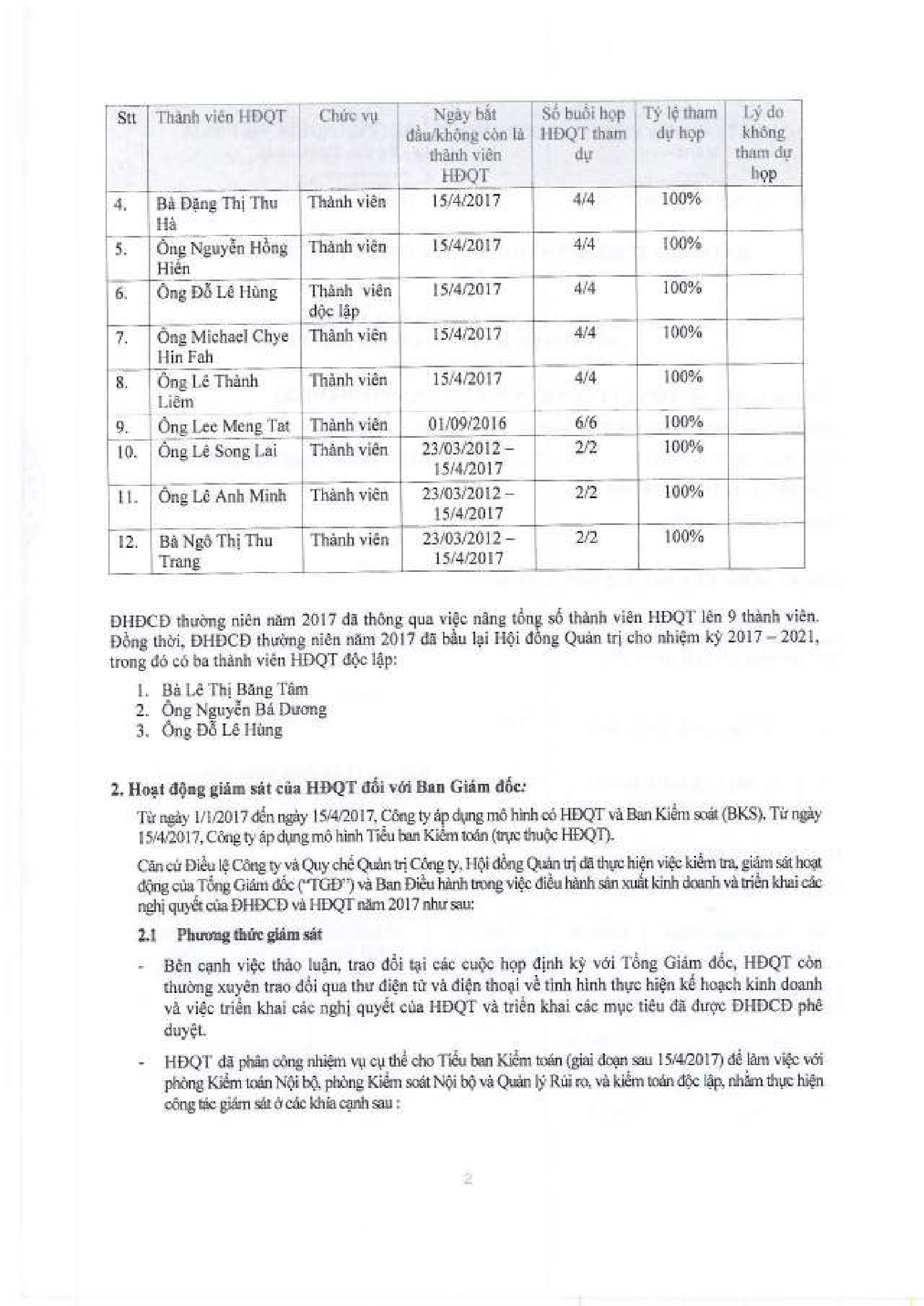 Báo cáo quản trị Công ty năm 2017 2