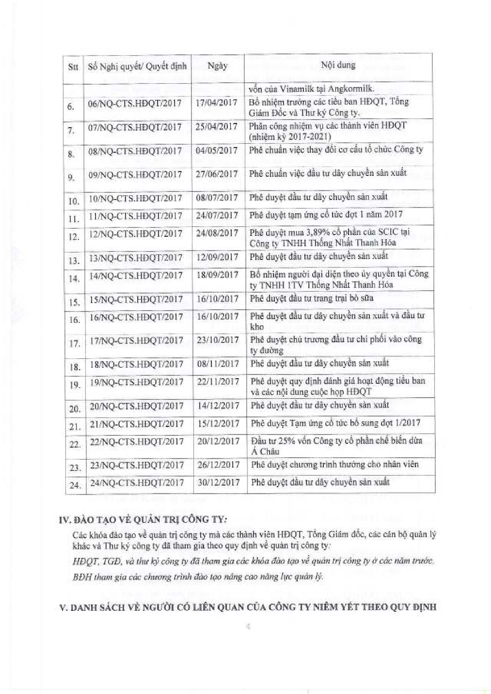 Báo cáo quản trị Công ty năm 2017 4