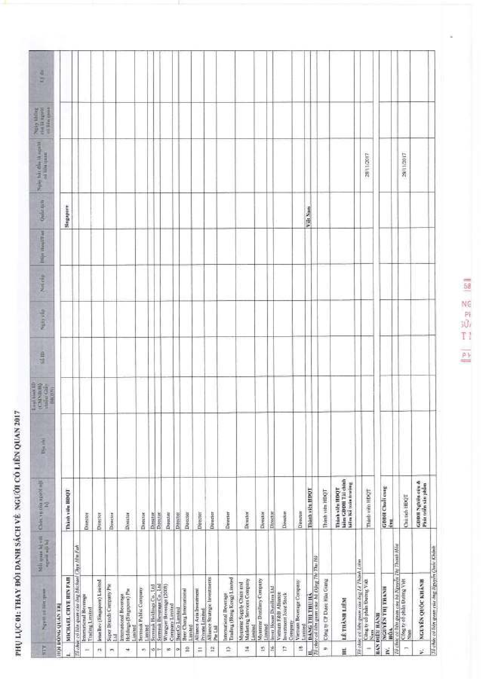 Báo cáo quản trị Công ty năm 2017 7