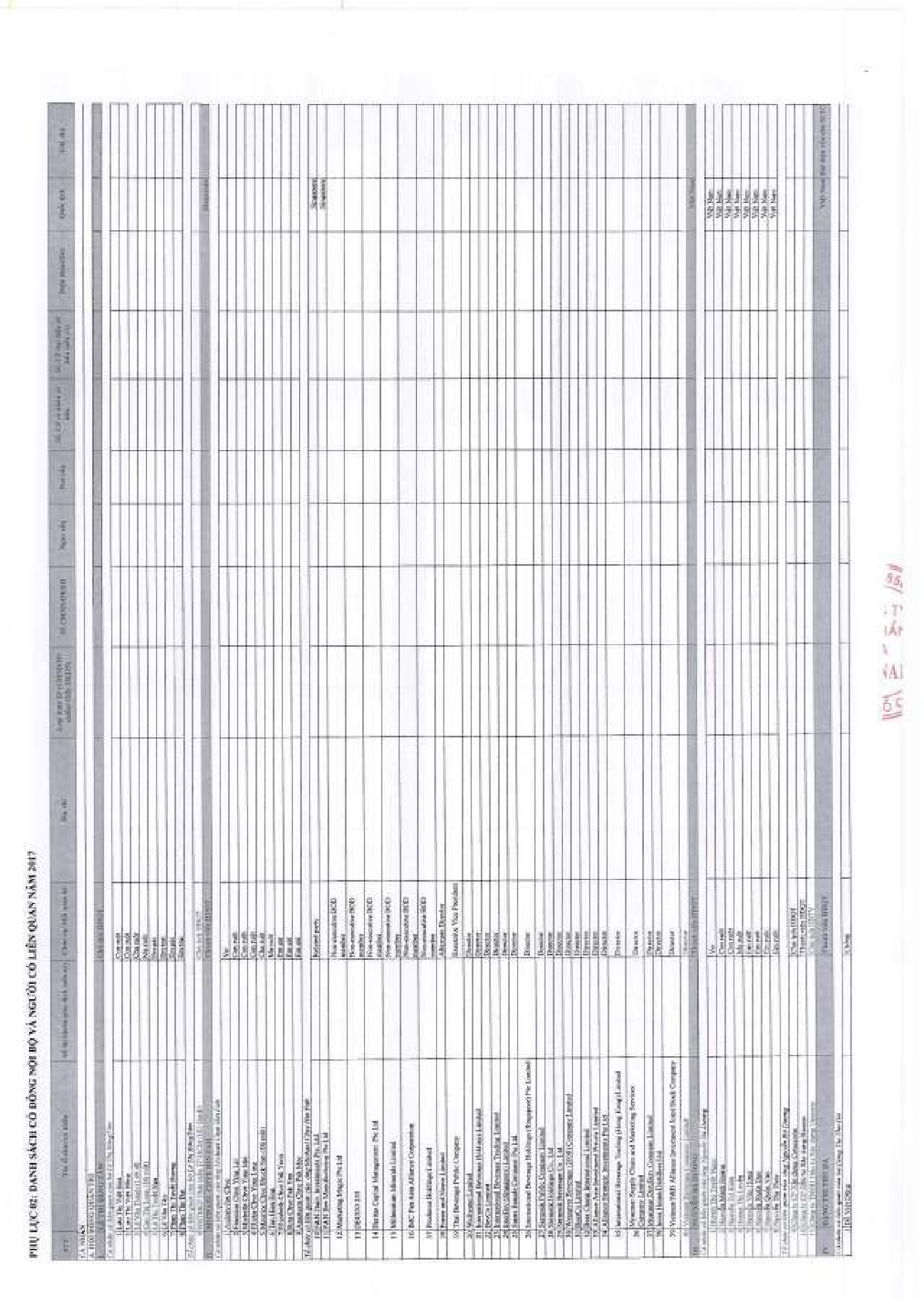 Báo cáo quản trị Công ty năm 2017 9