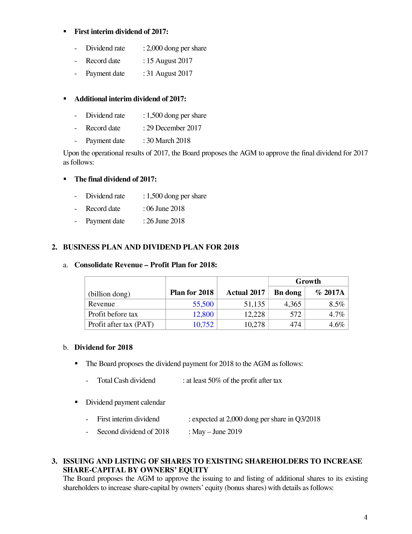 The minutes of annual general meeting of shareholders 2018 of Vietnam Dairy Products Joint Stock Company (Vinamilk) 4