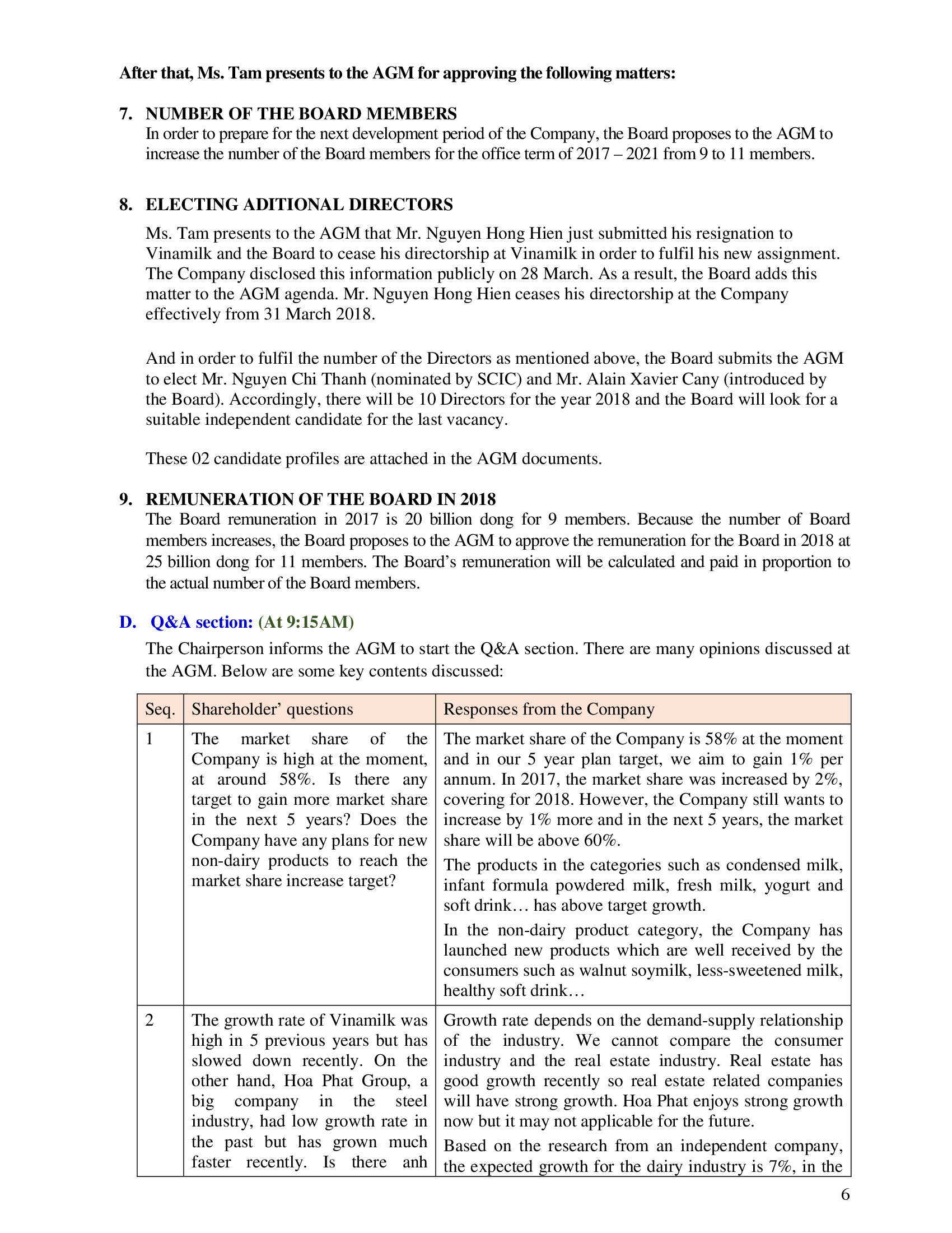 The minutes of annual general meeting of shareholders 2018 of Vietnam Dairy Products Joint Stock Company (Vinamilk) 6