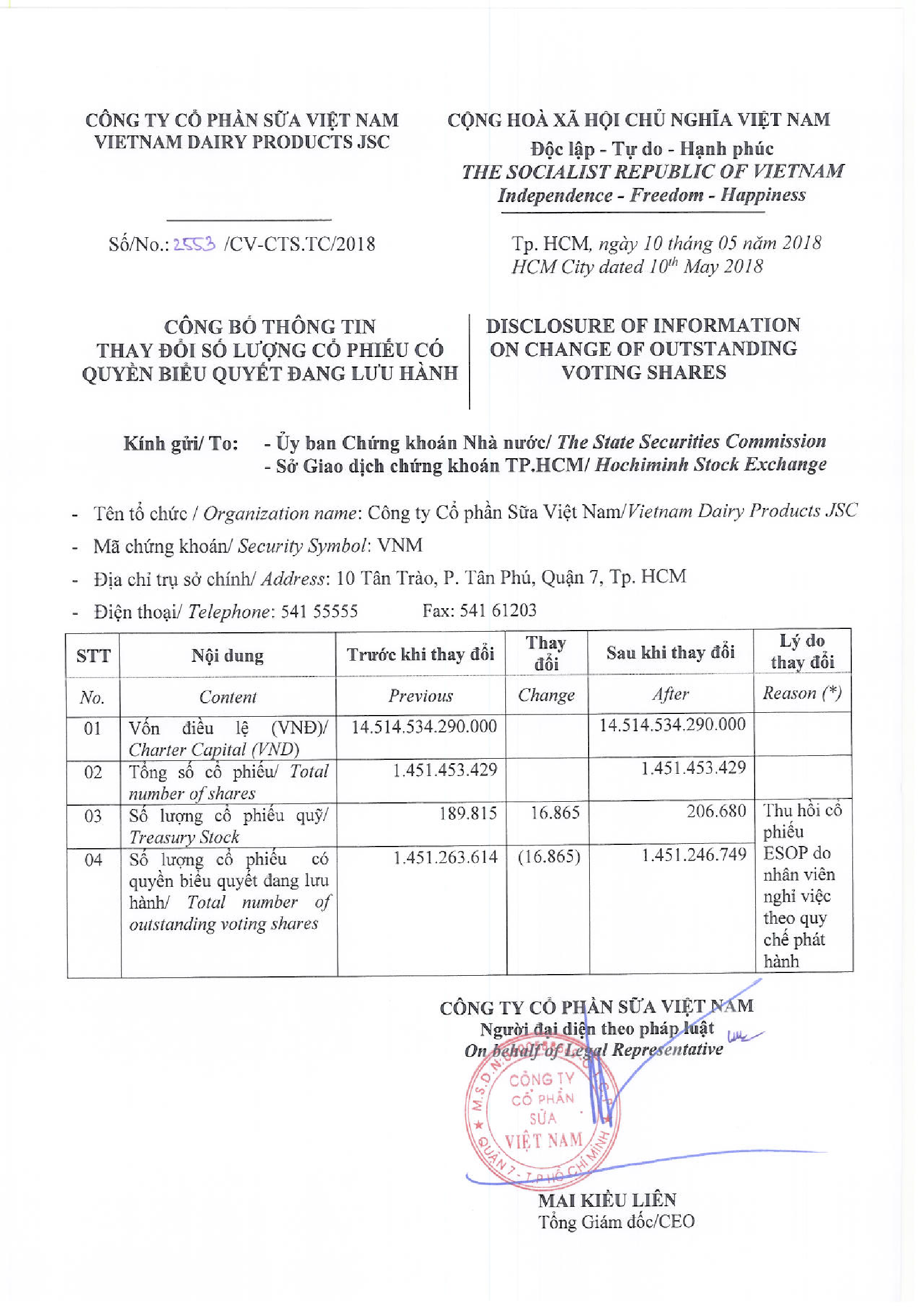 Disclosure of information on change of outstanding voting shares 1