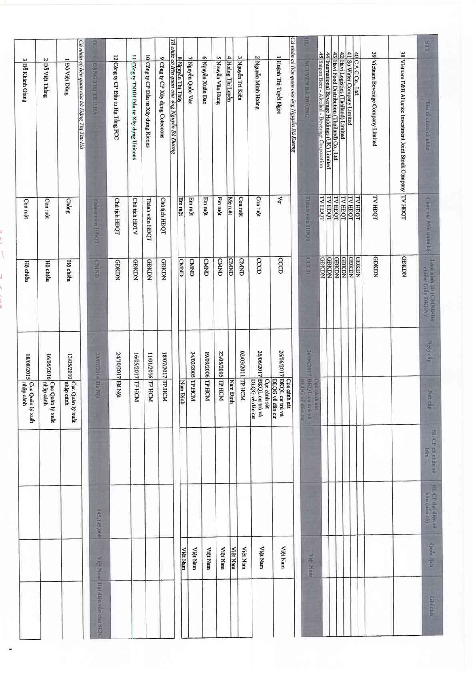 Báo cáo quản trị 6 tháng 2018 11