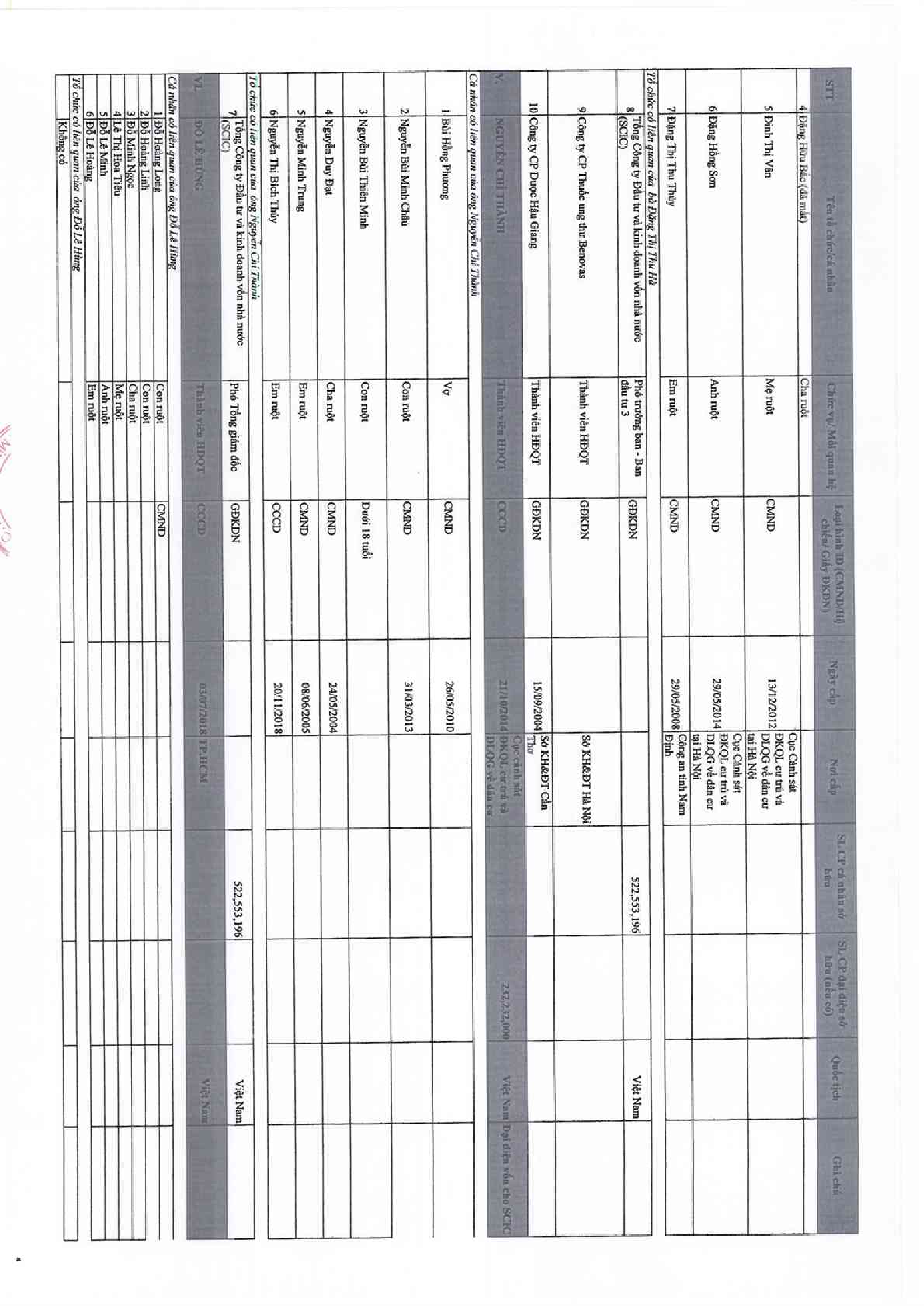 Báo cáo quản trị 6 tháng 2018 12