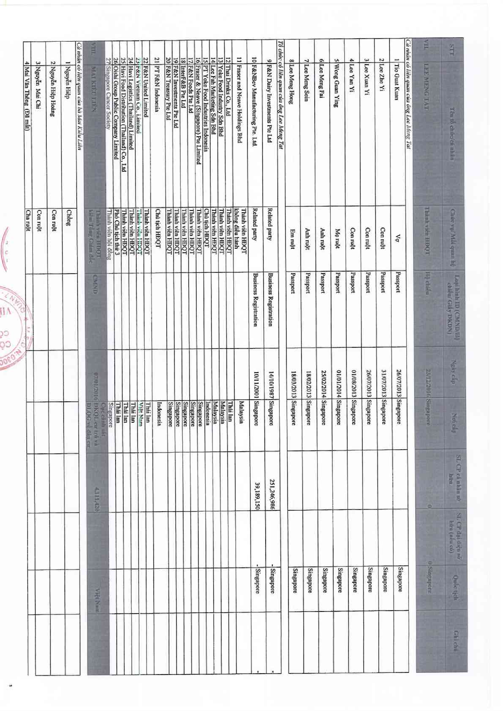 Báo cáo quản trị 6 tháng 2018 13