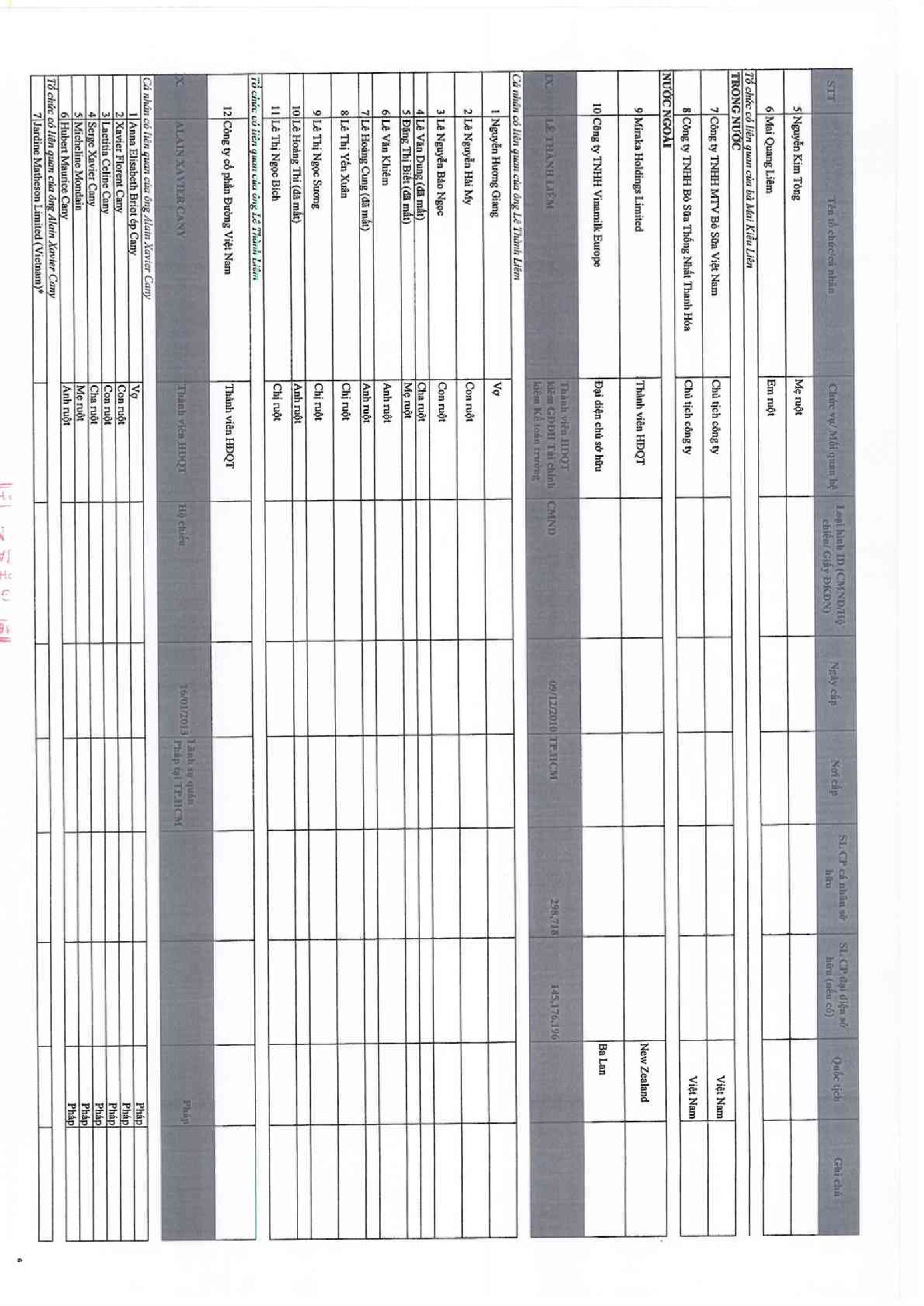 Báo cáo quản trị 6 tháng 2018 14