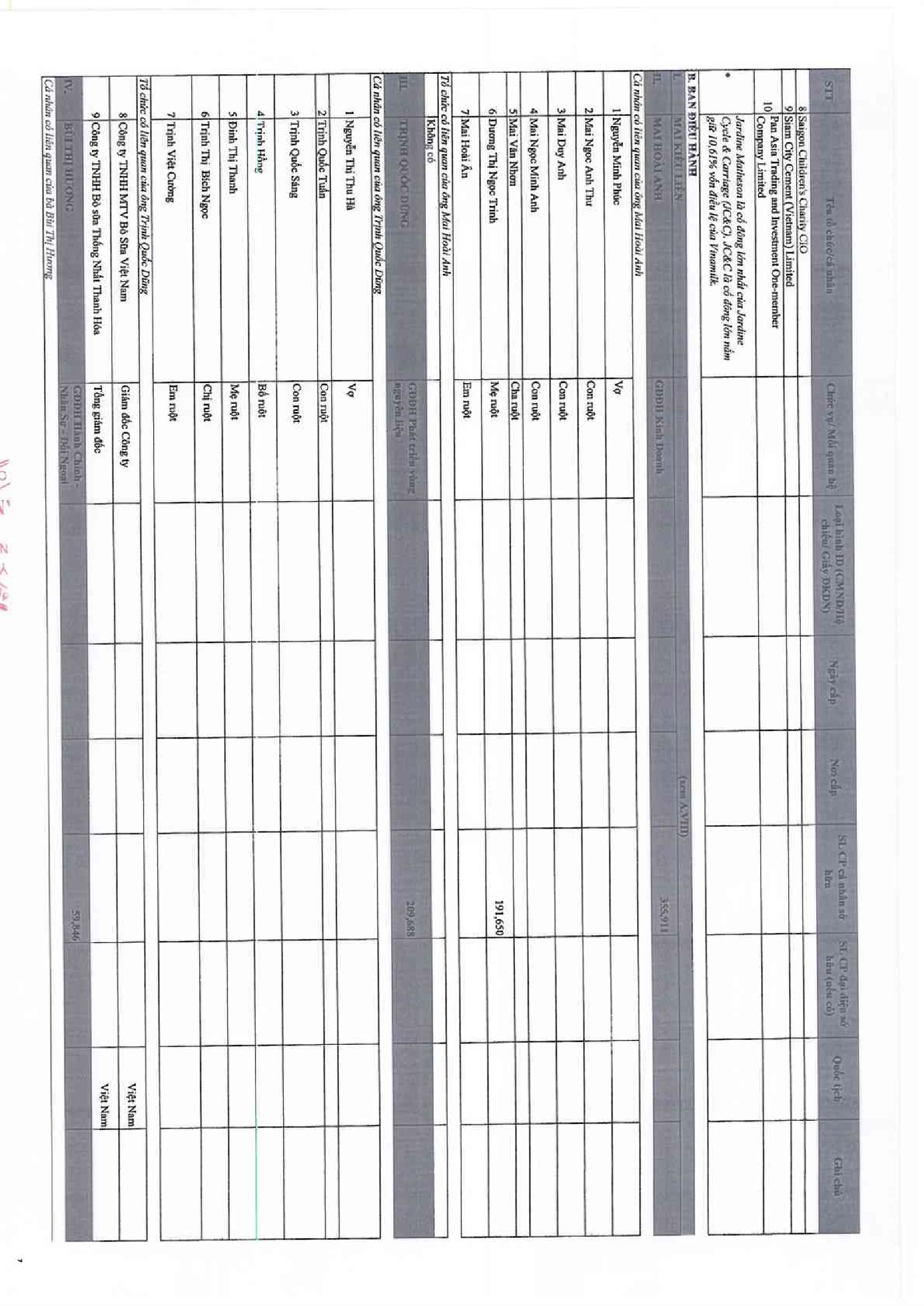 Báo cáo quản trị 6 tháng 2018 15