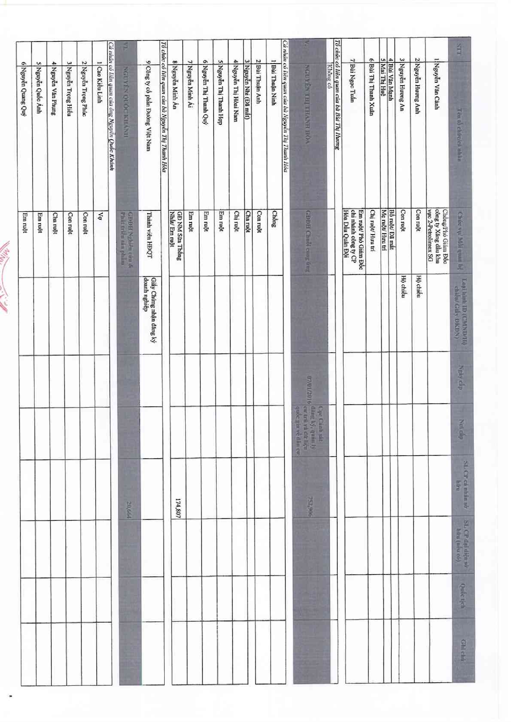 Báo cáo quản trị 6 tháng 2018 16