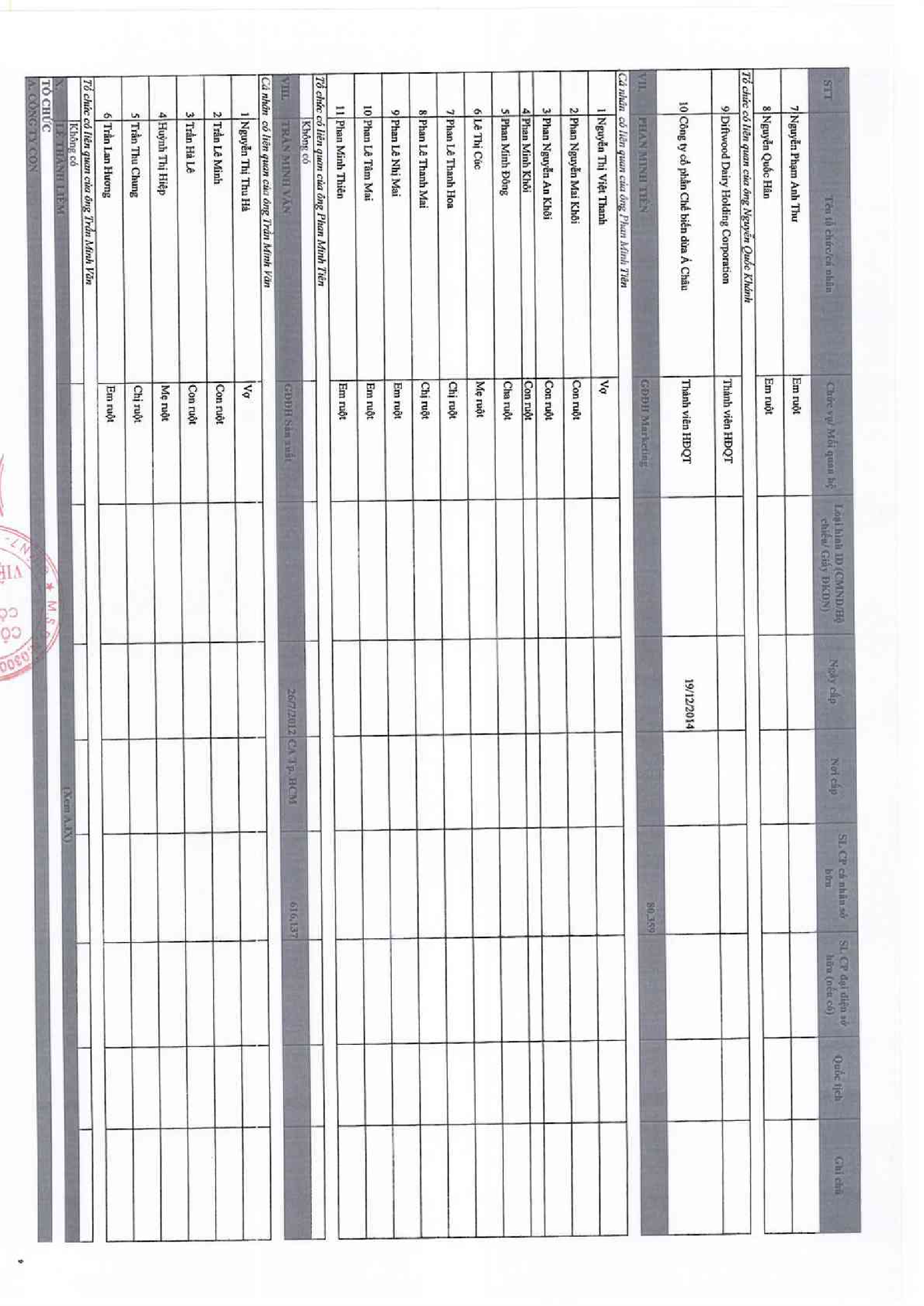 Báo cáo quản trị 6 tháng 2018 17