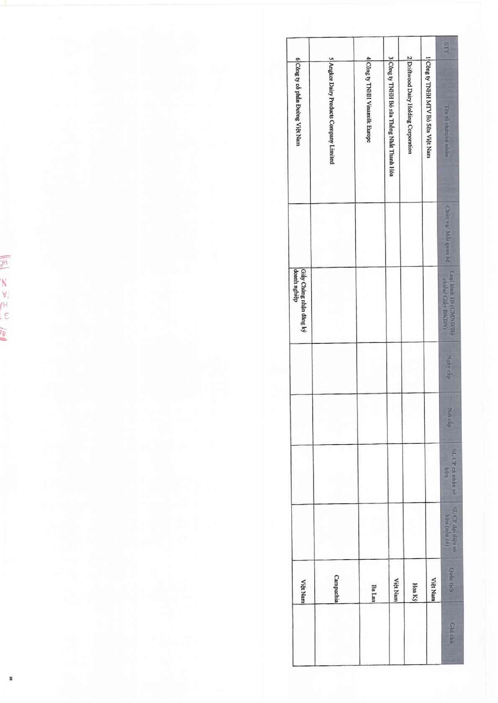 Báo cáo quản trị 6 tháng 2018 18