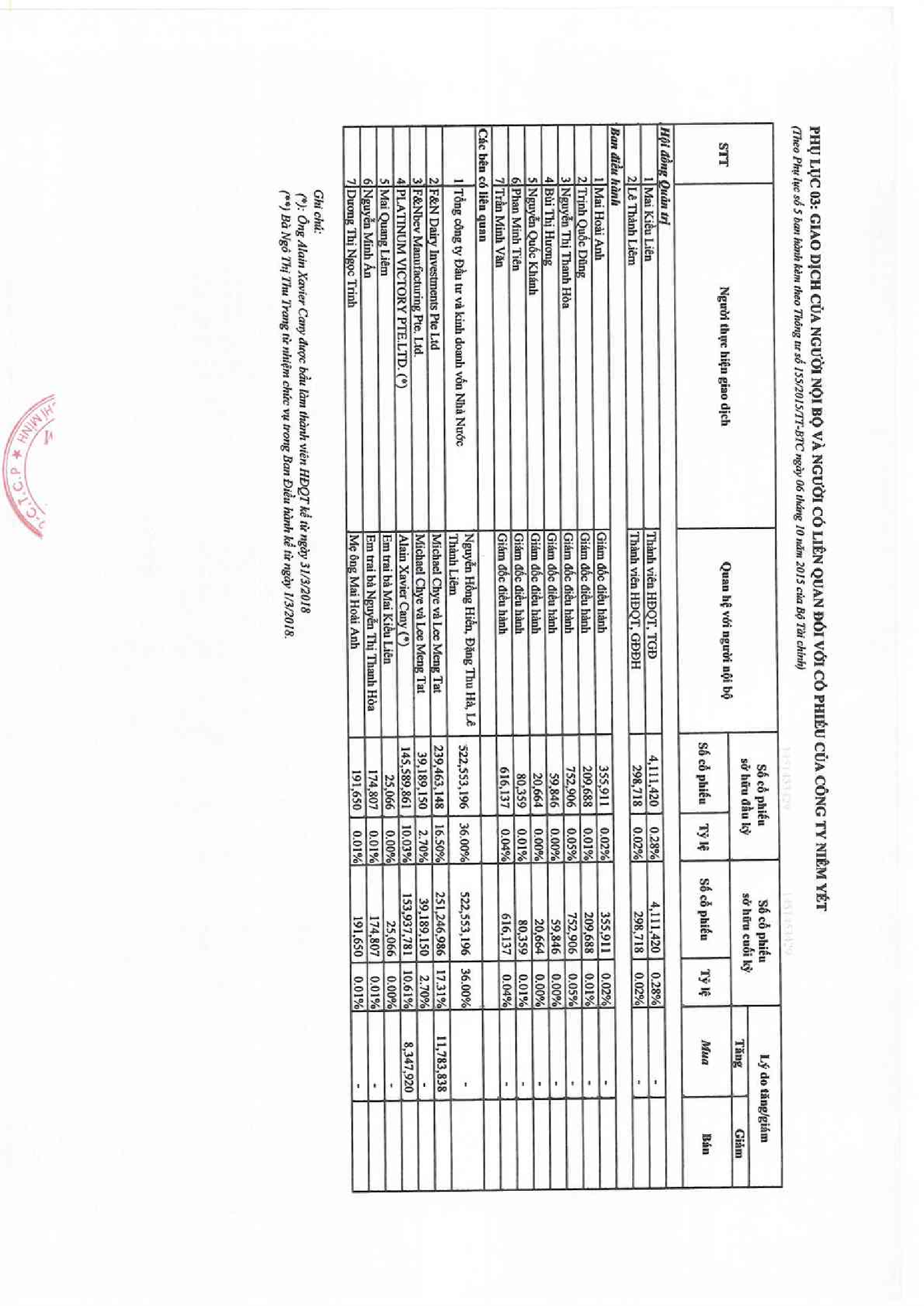 Báo cáo quản trị 6 tháng 2018 19