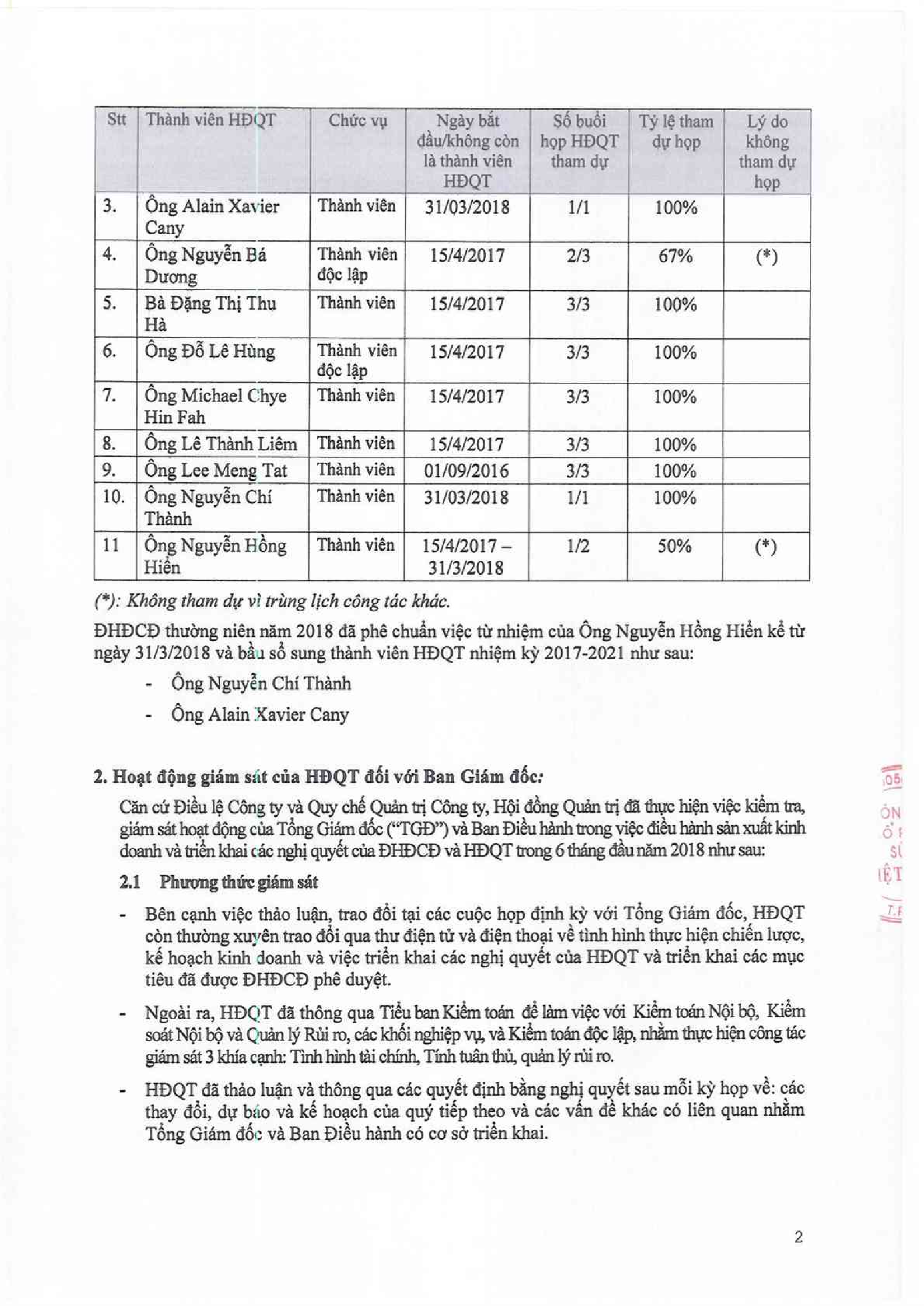 Báo cáo quản trị 6 tháng 2018 2