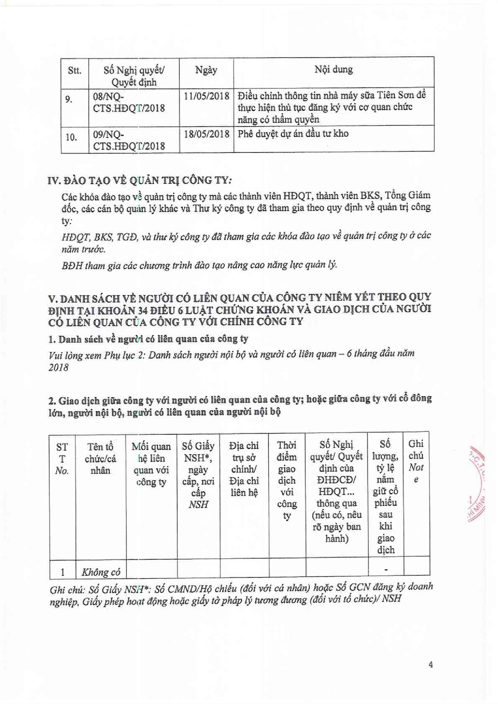 Báo cáo quản trị 6 tháng 2018 4