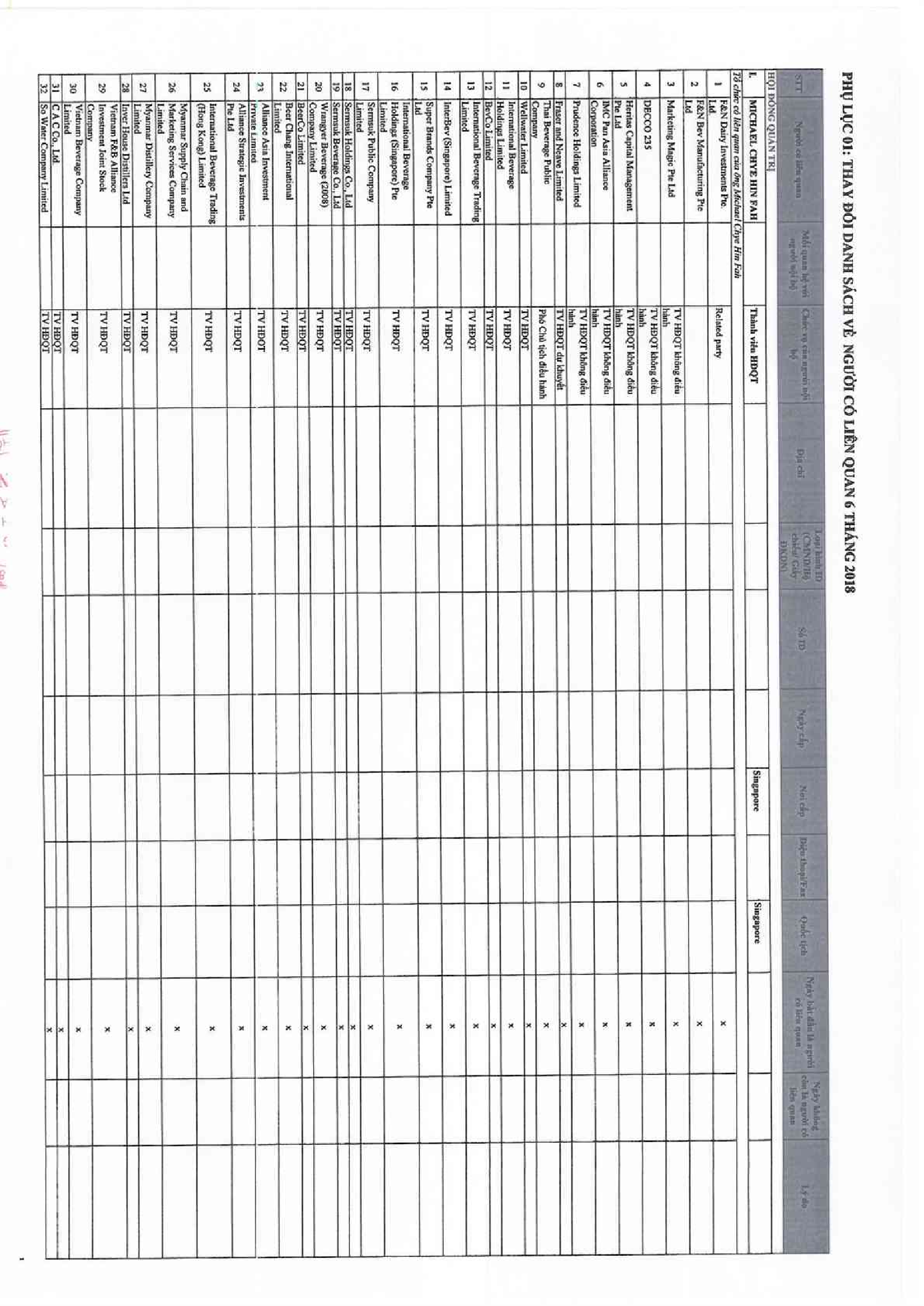 Báo cáo quản trị 6 tháng 2018 6