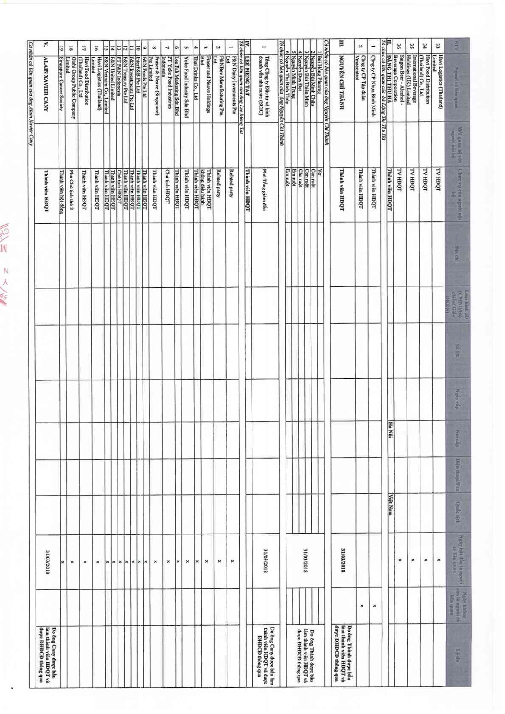 Báo cáo quản trị 6 tháng 2018 7