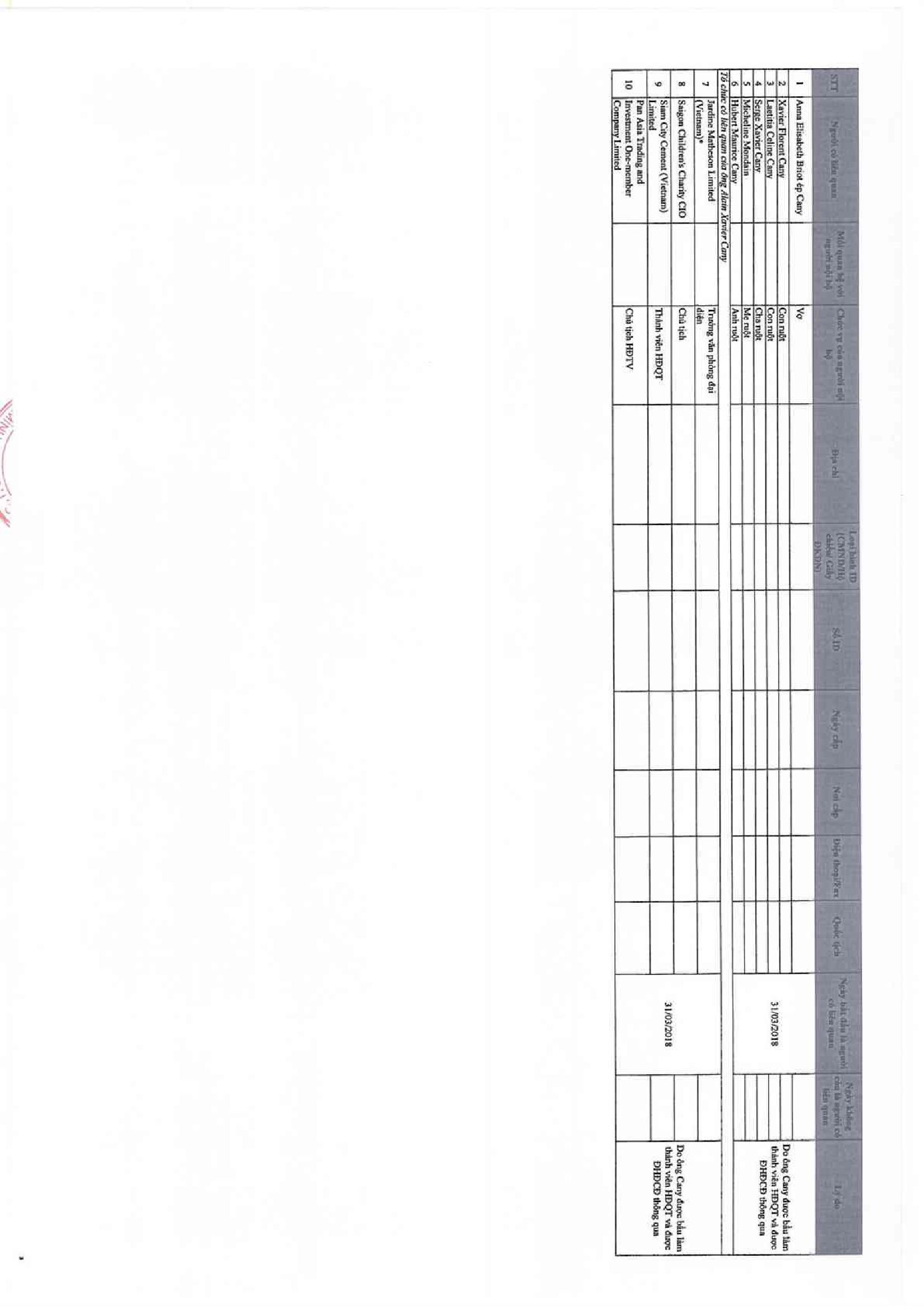 Báo cáo quản trị 6 tháng 2018 8