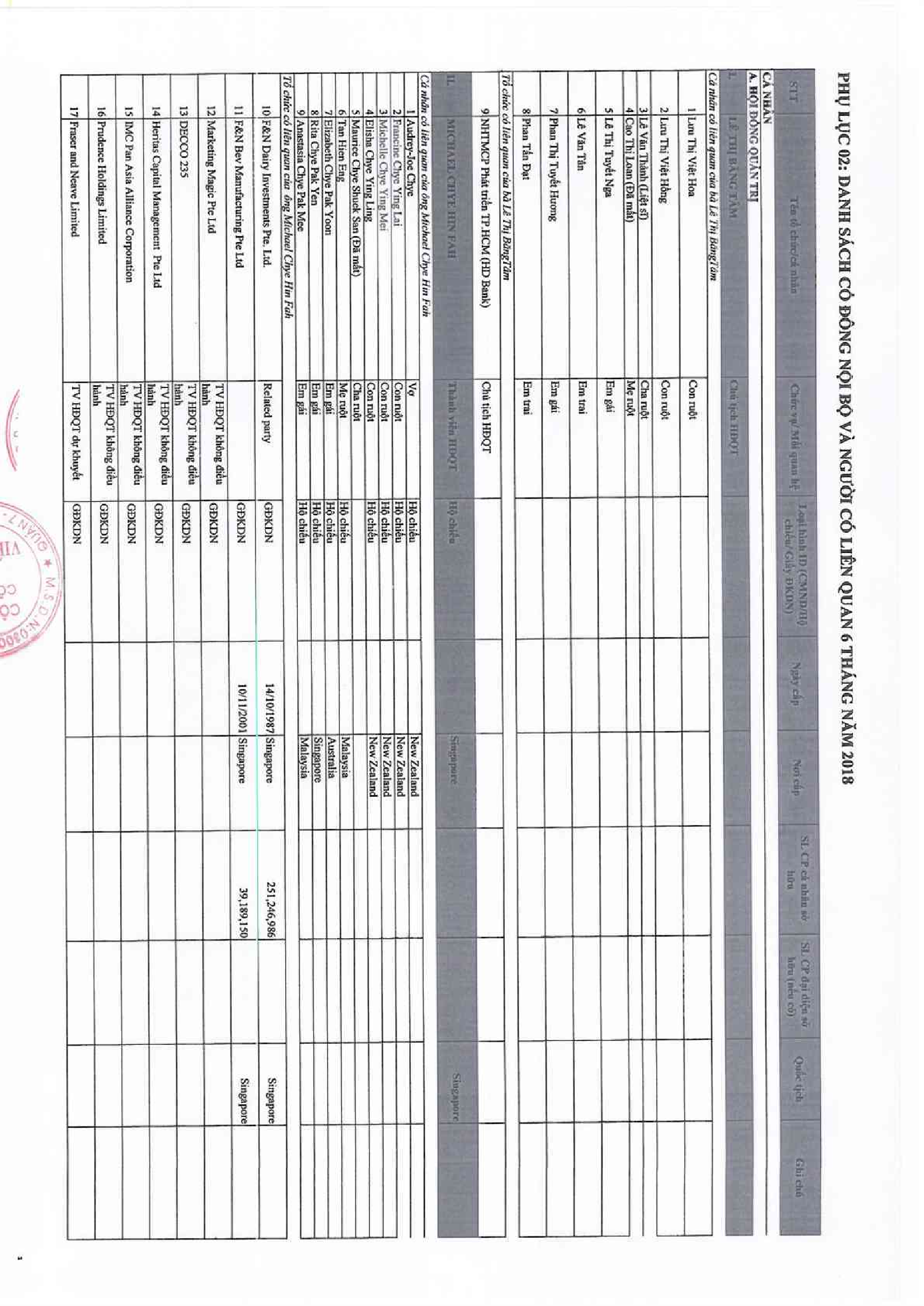 Báo cáo quản trị 6 tháng 2018 9
