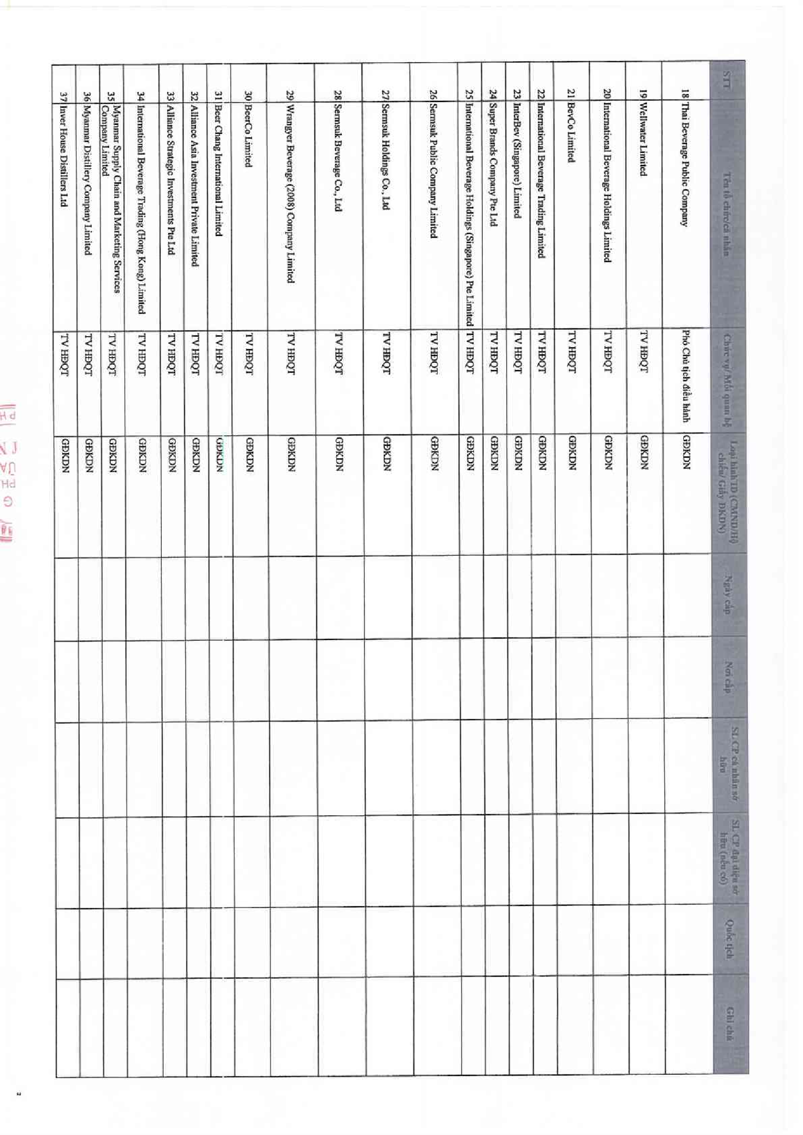 Báo cáo quản trị 6 tháng 2018 10