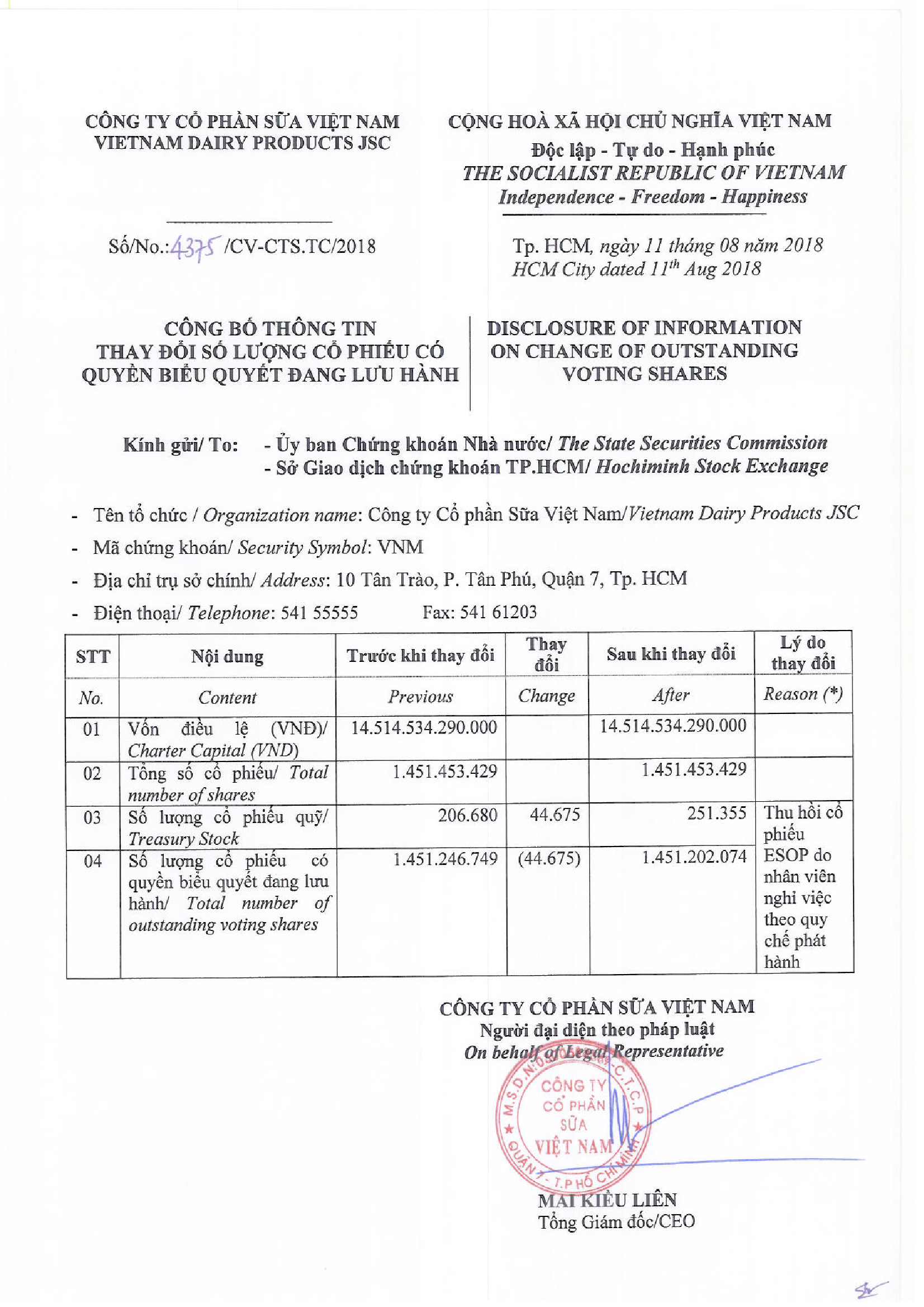 Disclosure of information on change of outstanding voting shares 1