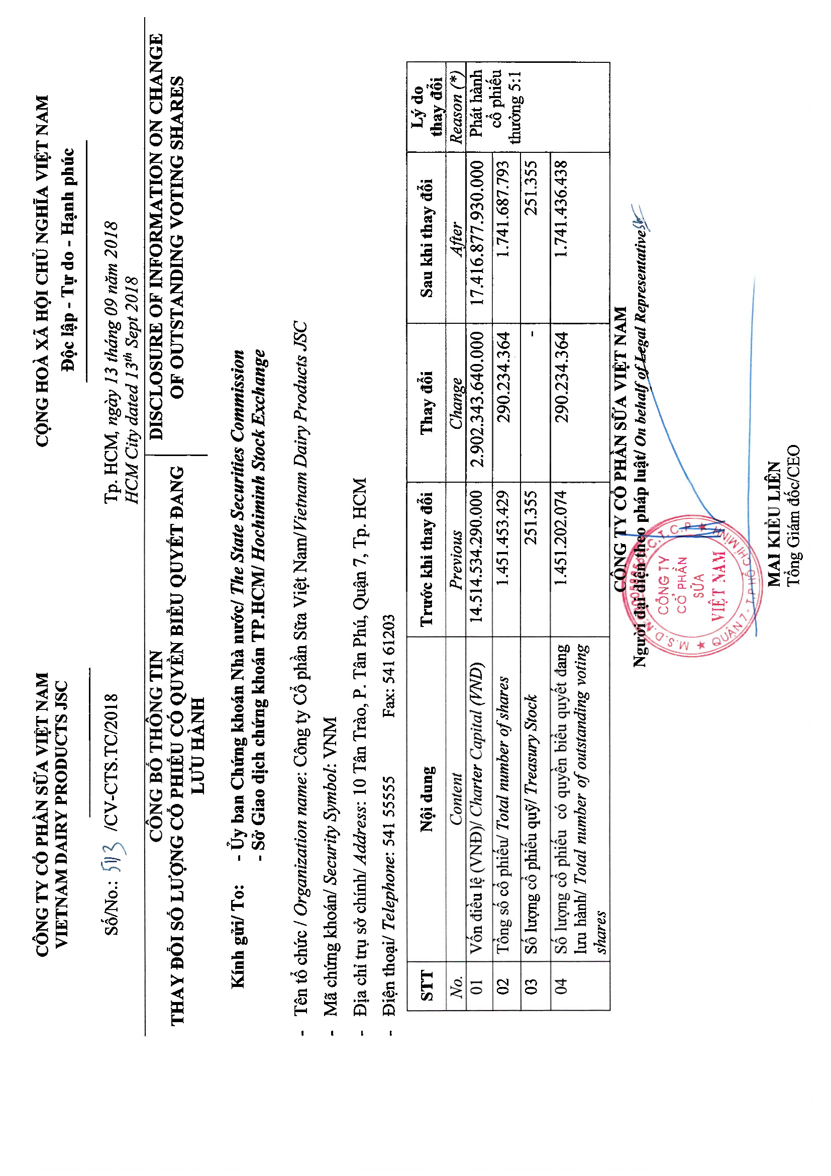 Disclosure of information on change of outstanding voting shares 1