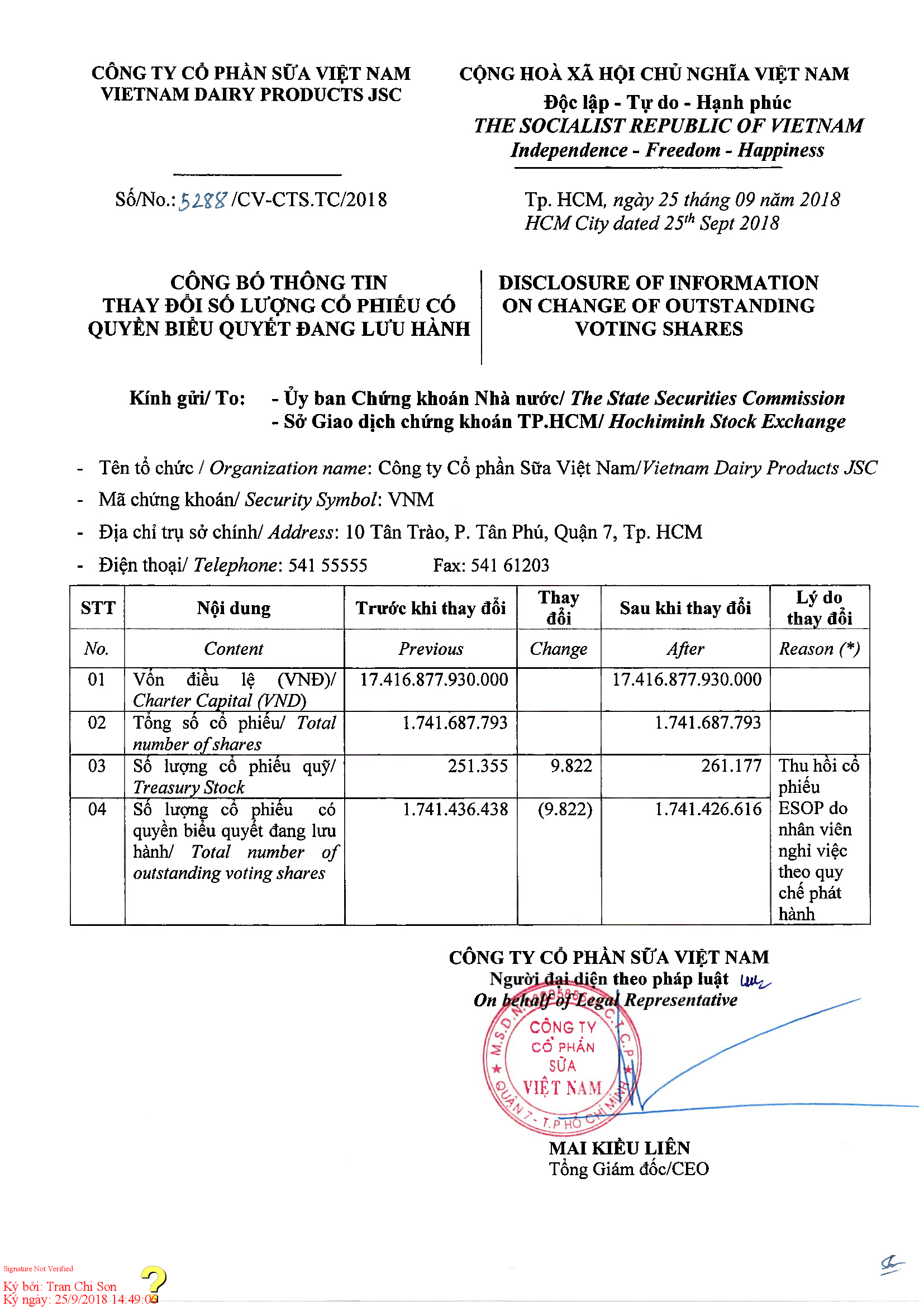 Disclosure of information on change of outstanding voting shares 1