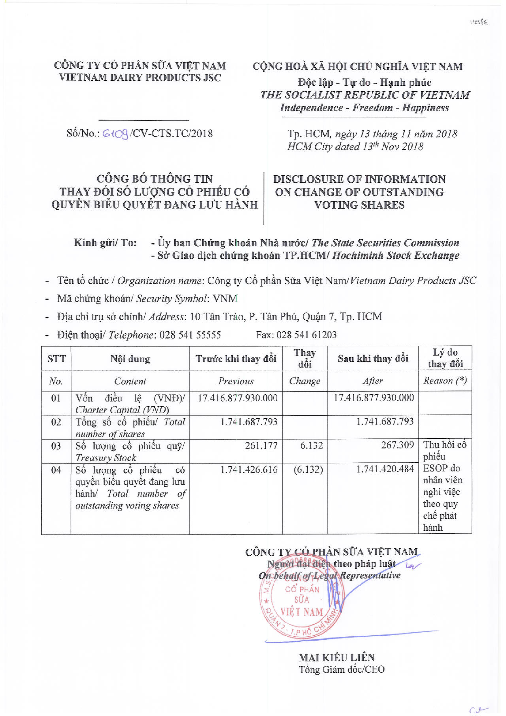 Disclosure of information on change of outstanding voting shares 1