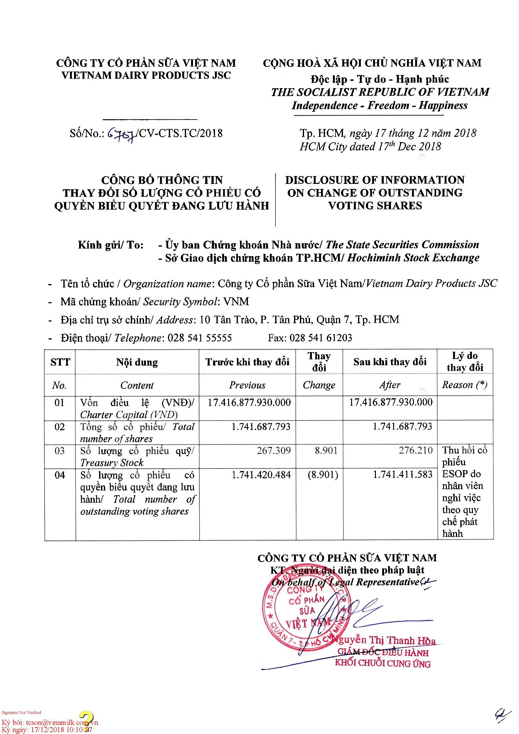 Công bố thông tin thay đổi số lượng cổ phiếu đang lưu hành 1