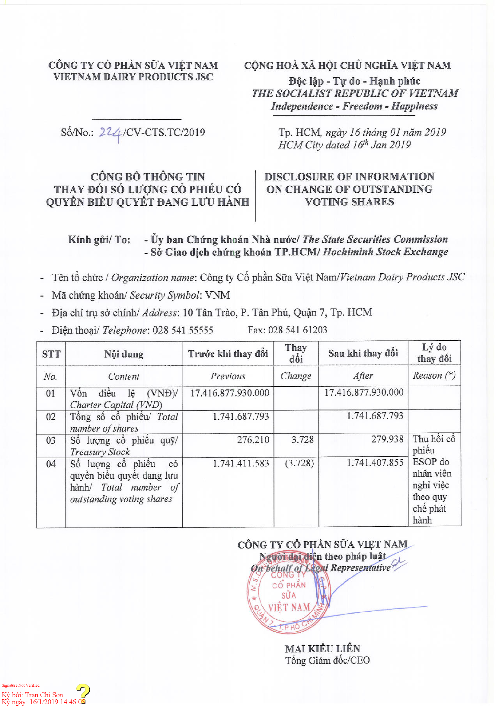 Disclosure of information on change of outstanding voting shares 1
