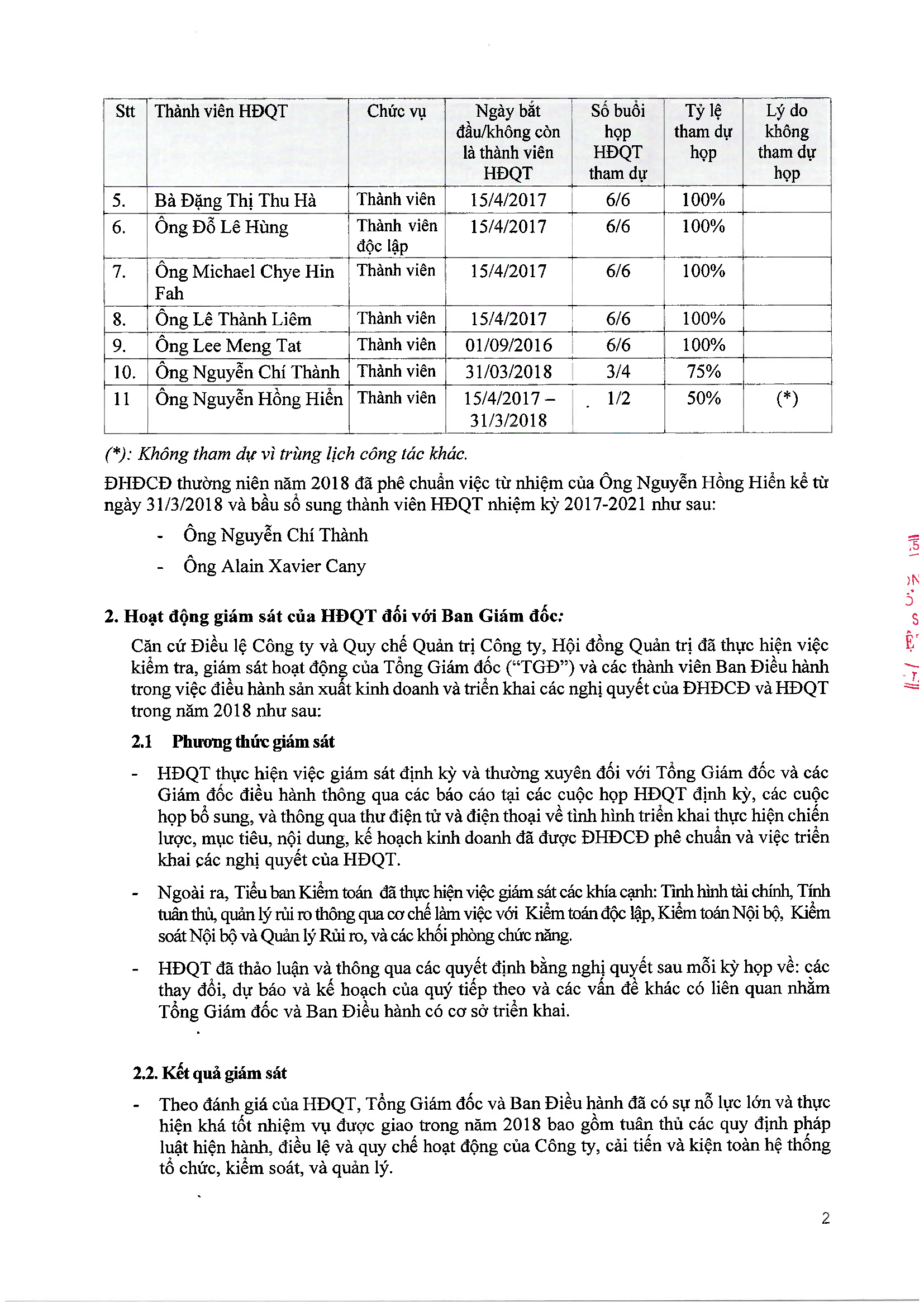 Báo cáo tình hình quản trị công ty niêm yết cả năm 2018 2