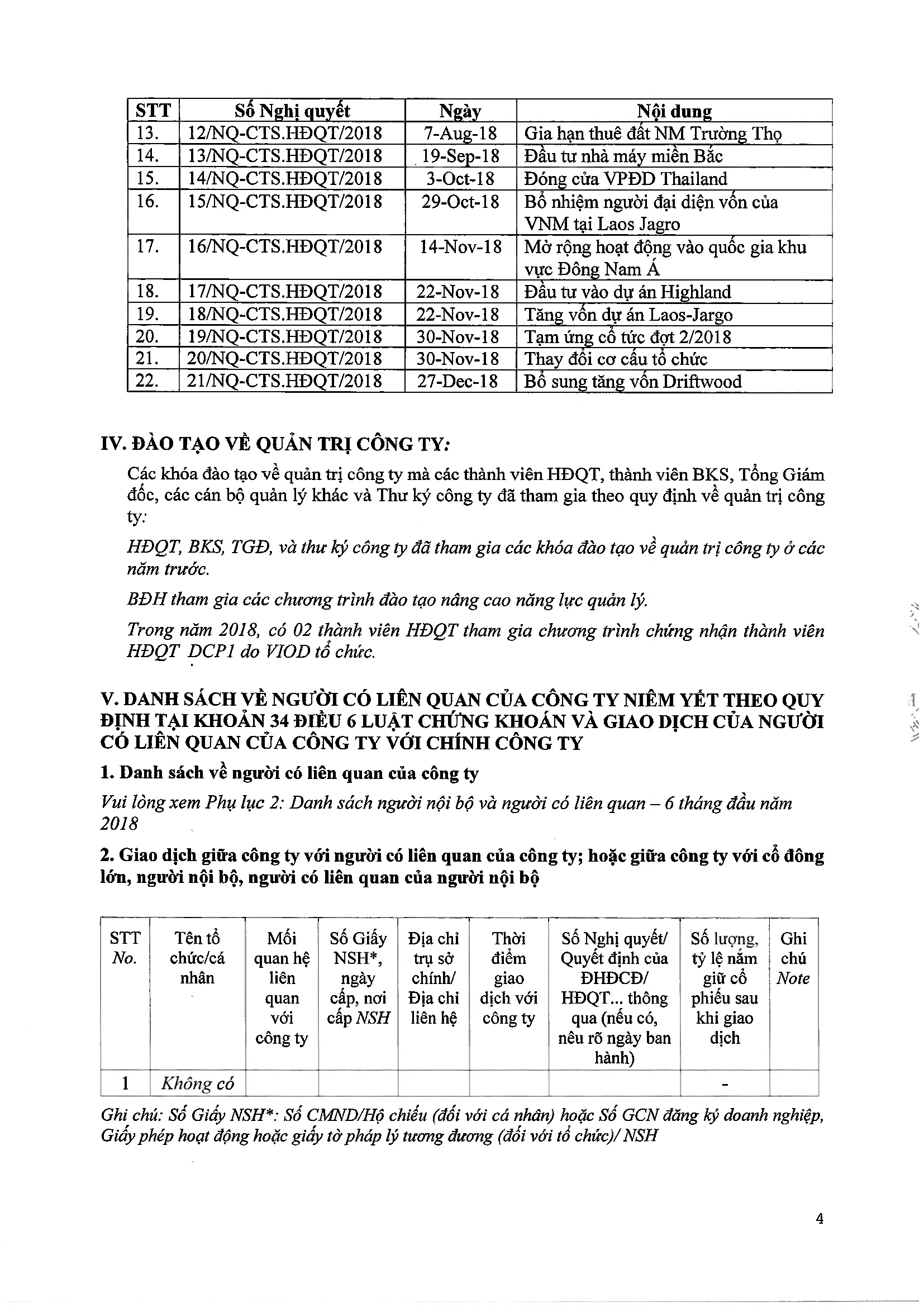 Báo cáo tình hình quản trị công ty niêm yết cả năm 2018 4