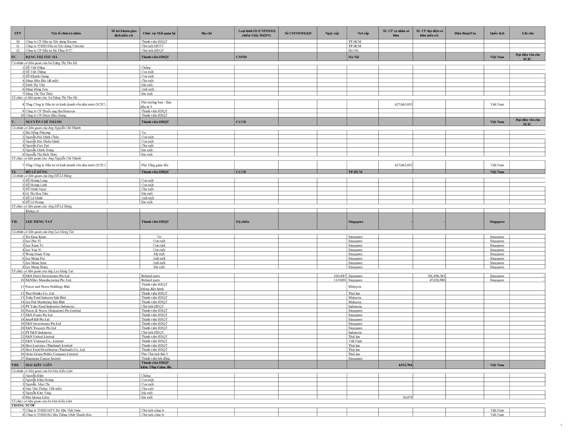 Phụ lục 02: danh sách cổ đông nội bộ và người có liên quan năm 2018 2