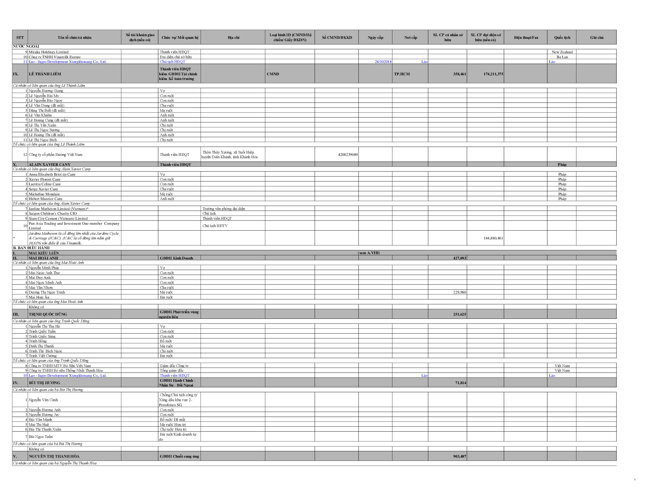 Phụ lục 02: danh sách cổ đông nội bộ và người có liên quan năm 2018 3
