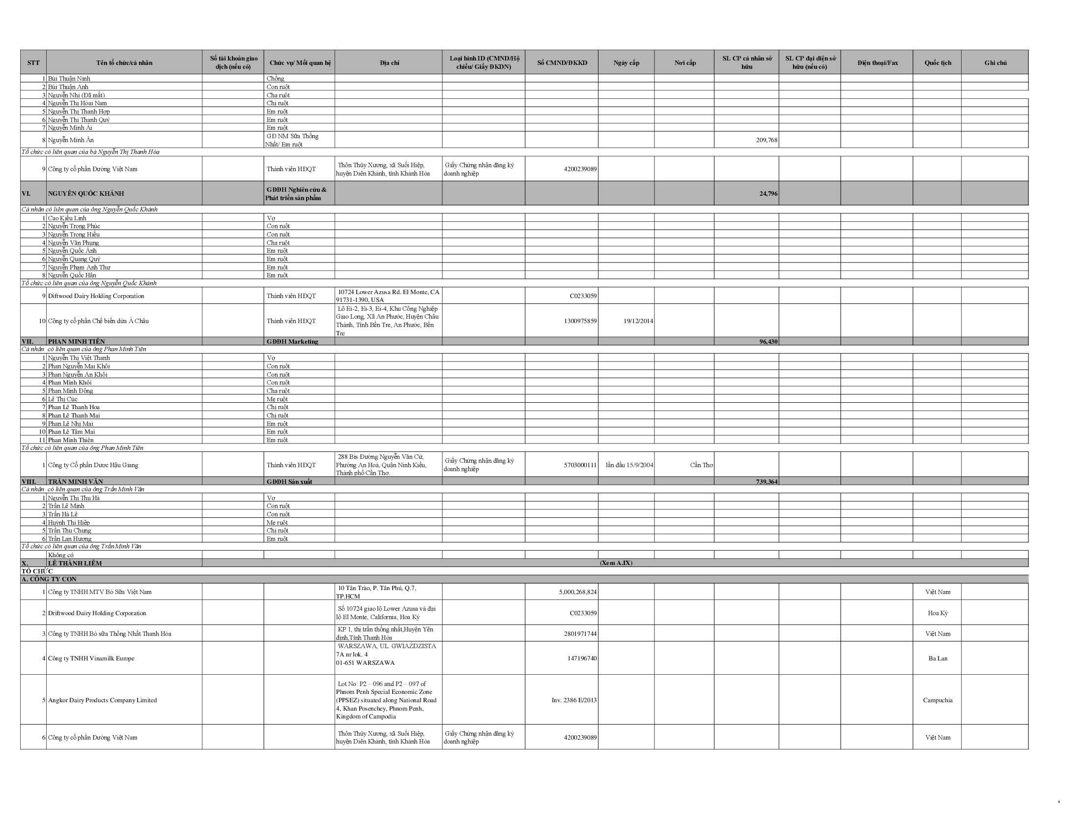Phụ lục 02: danh sách cổ đông nội bộ và người có liên quan năm 2018 4