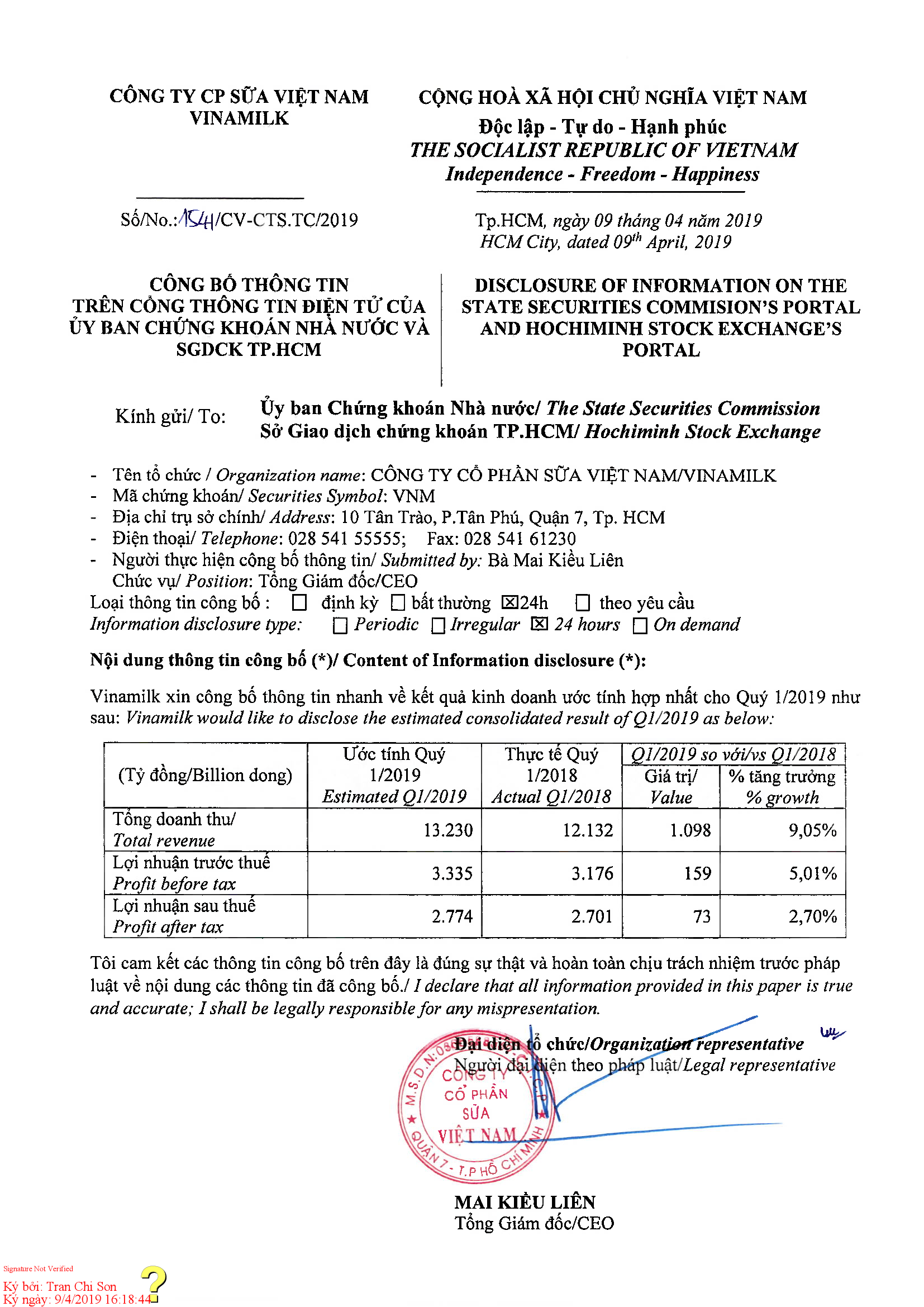 Disclosure of information the estimated consolidated result of Q1-2019 1