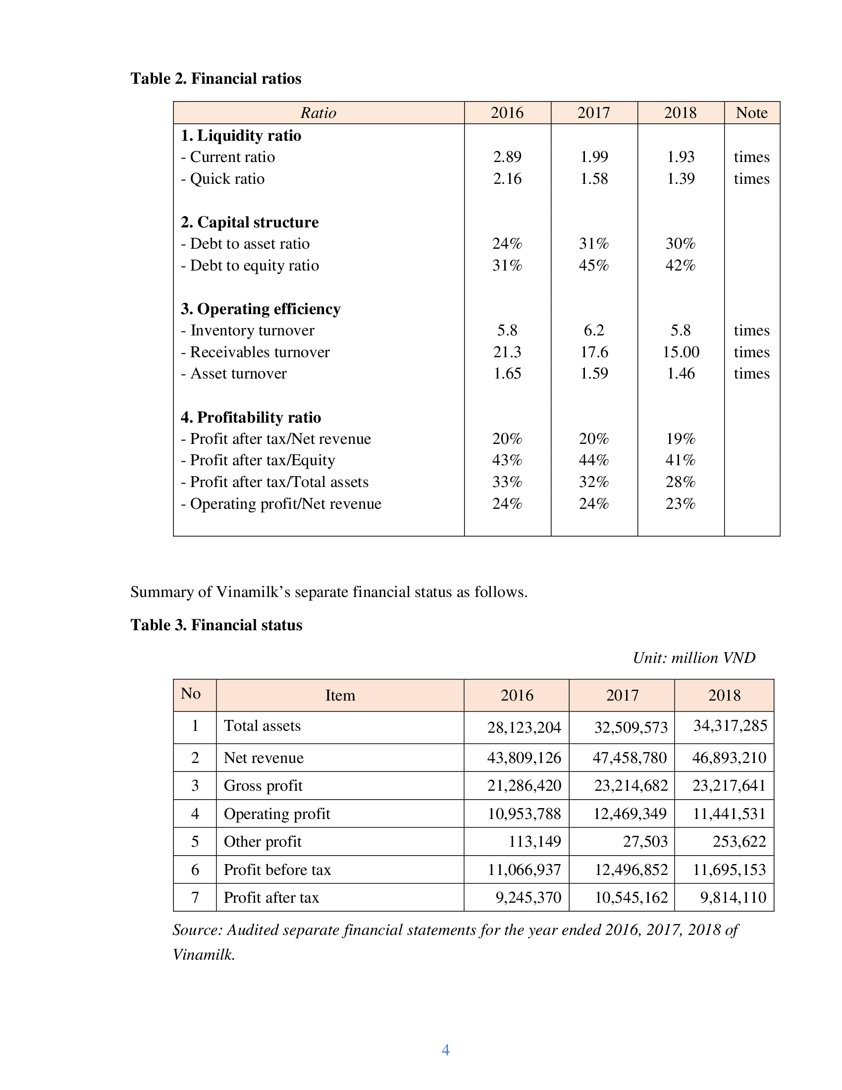 Information Disclosure for Public Tender Offer 4