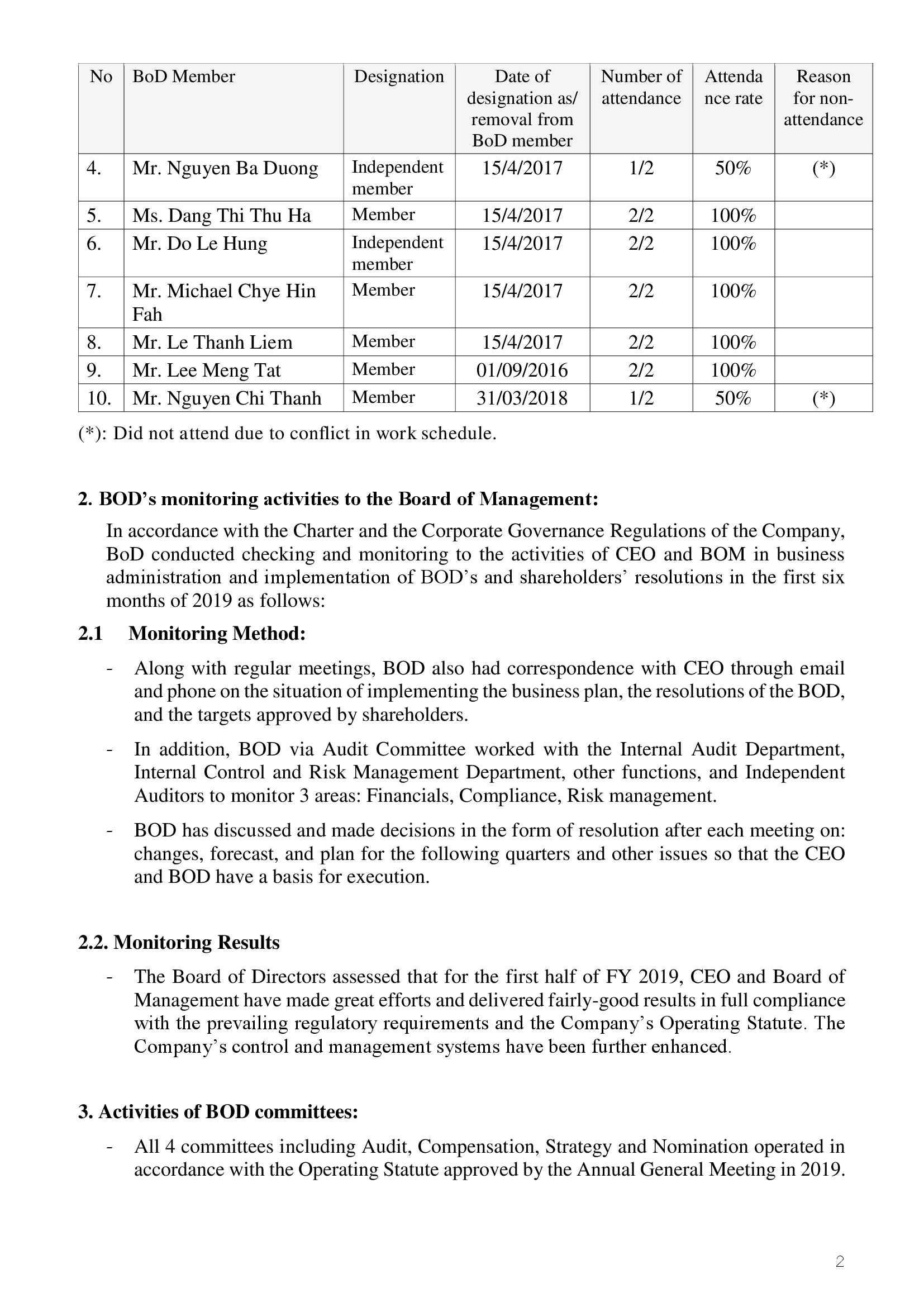 Report on corporate governance of public company 6 months of 2019 2