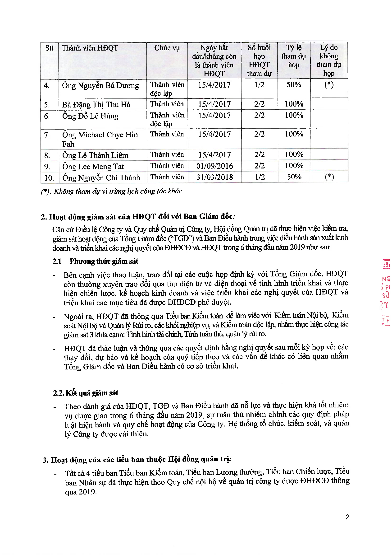 Báo cáo tình hình quản trị công ty niêm yết 6 tháng 2019 2