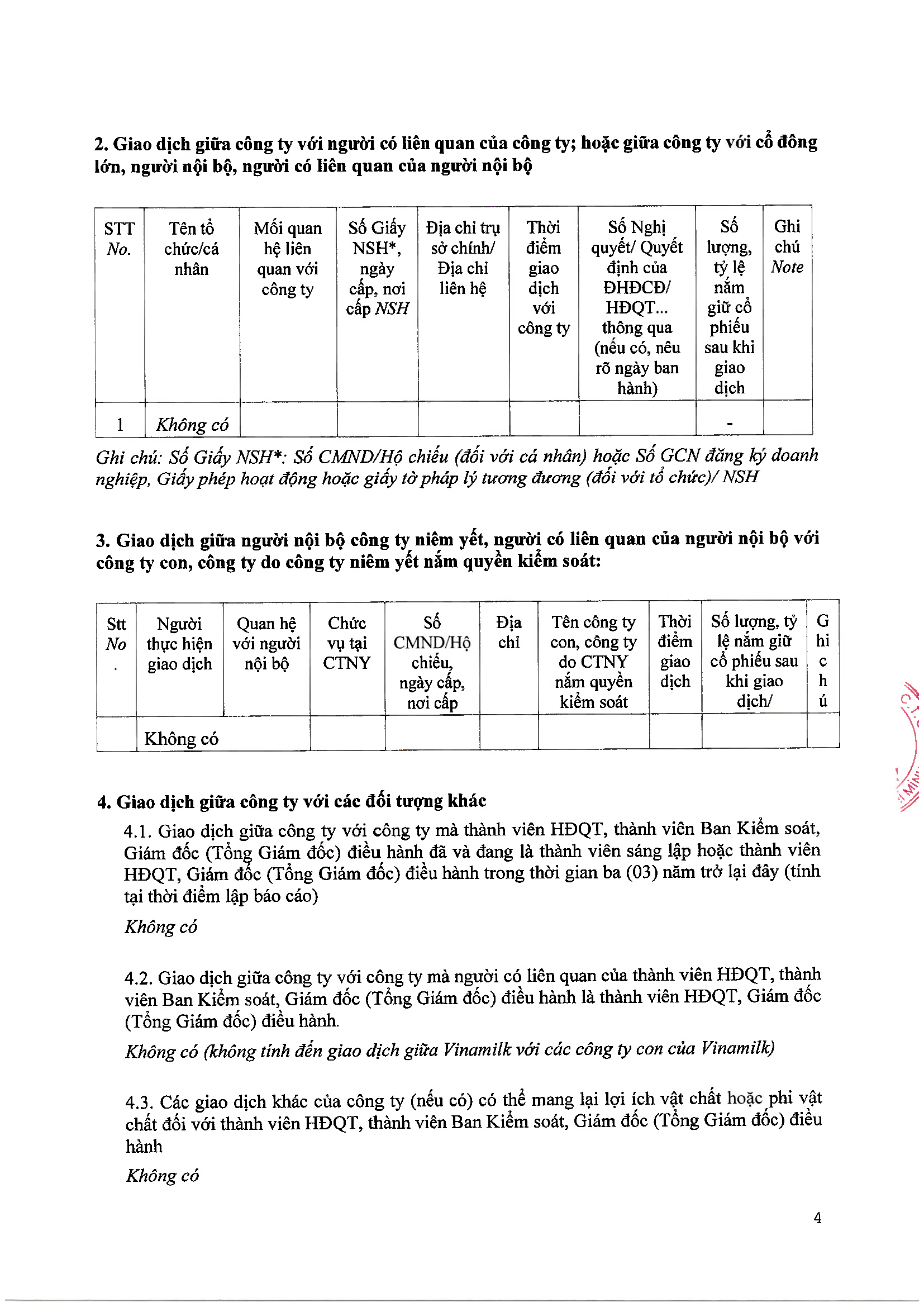 Báo cáo tình hình quản trị công ty niêm yết 6 tháng 2019 4