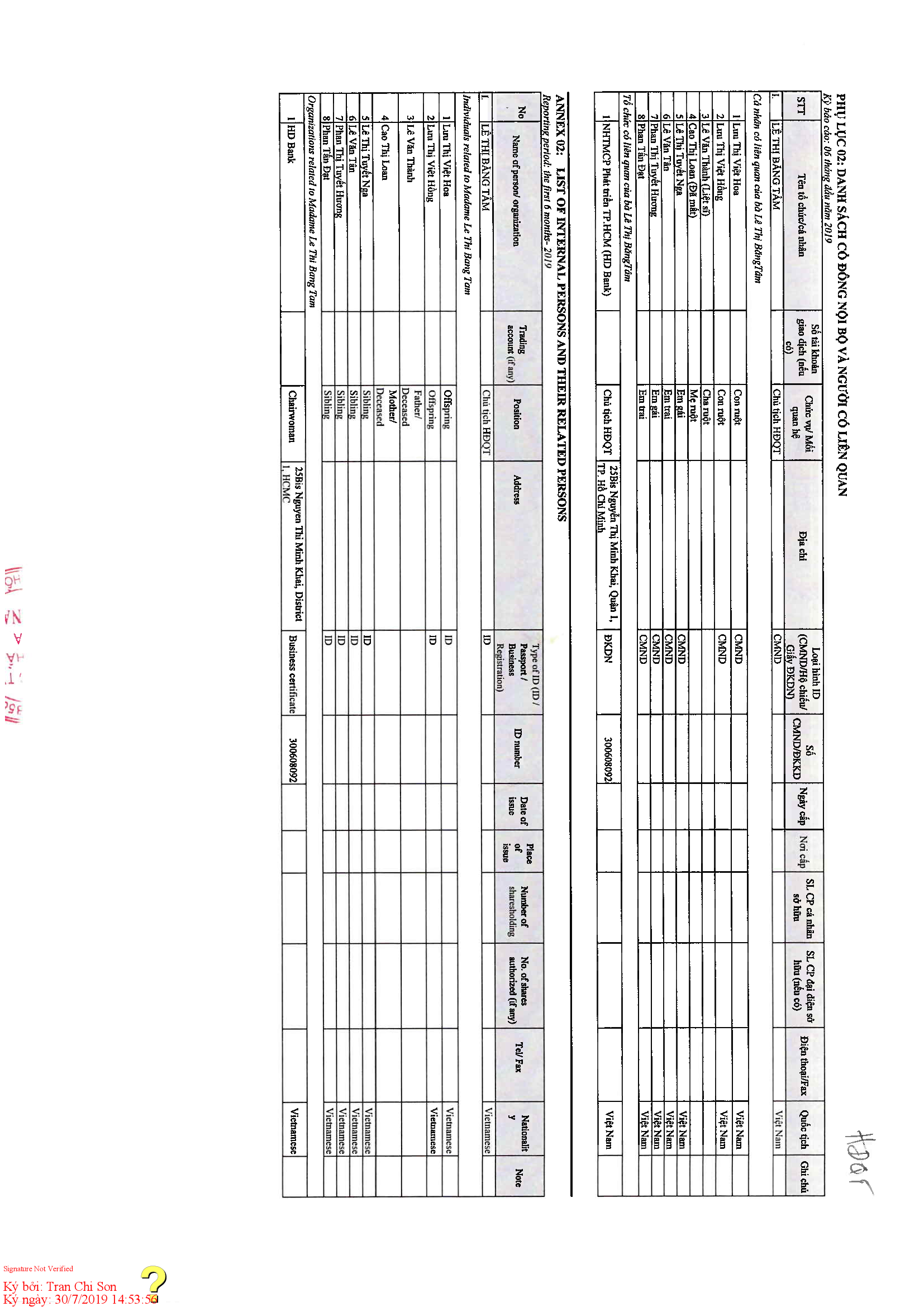 List of internal persons and their related persons 1