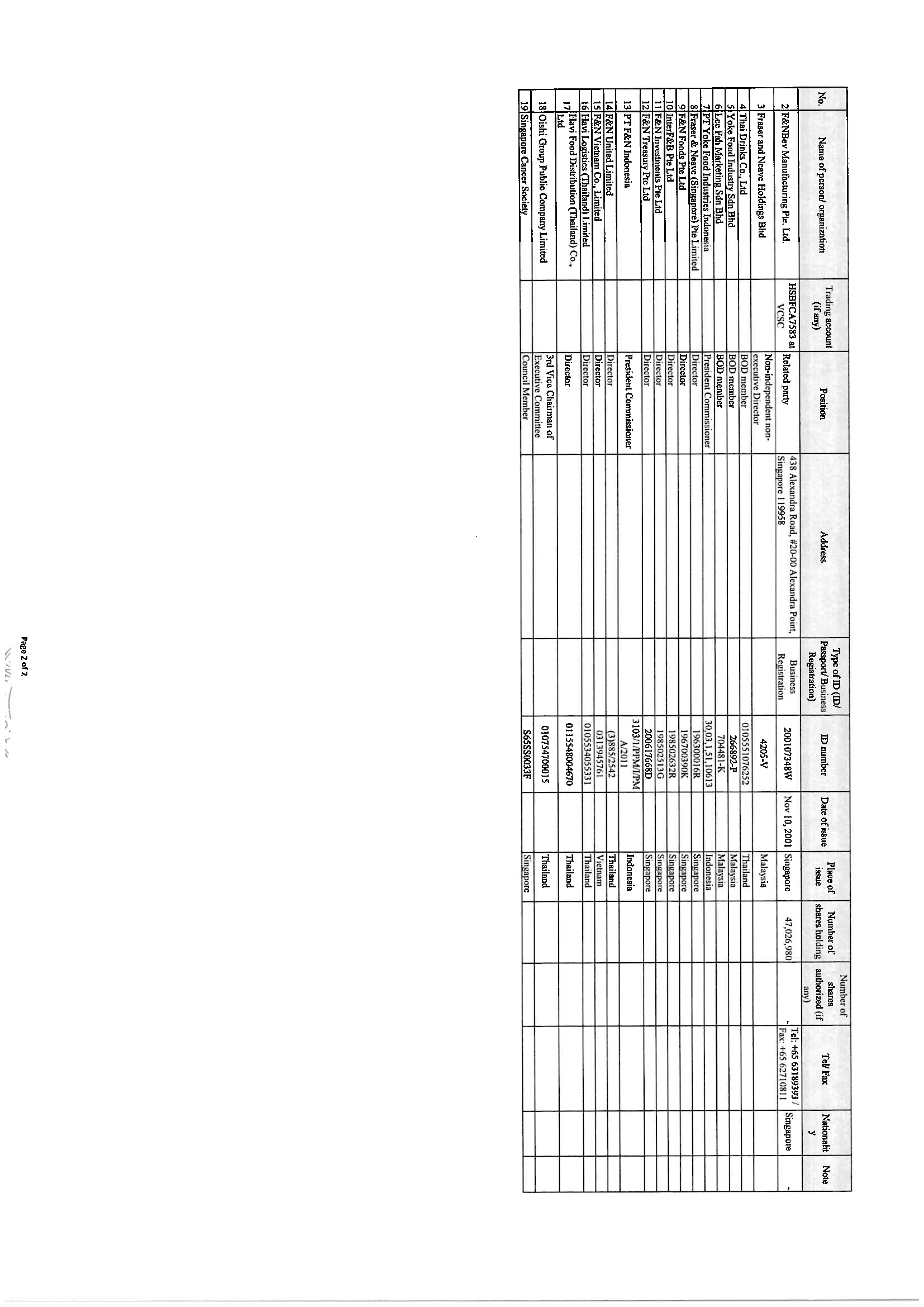 List of internal persons and their related persons 11