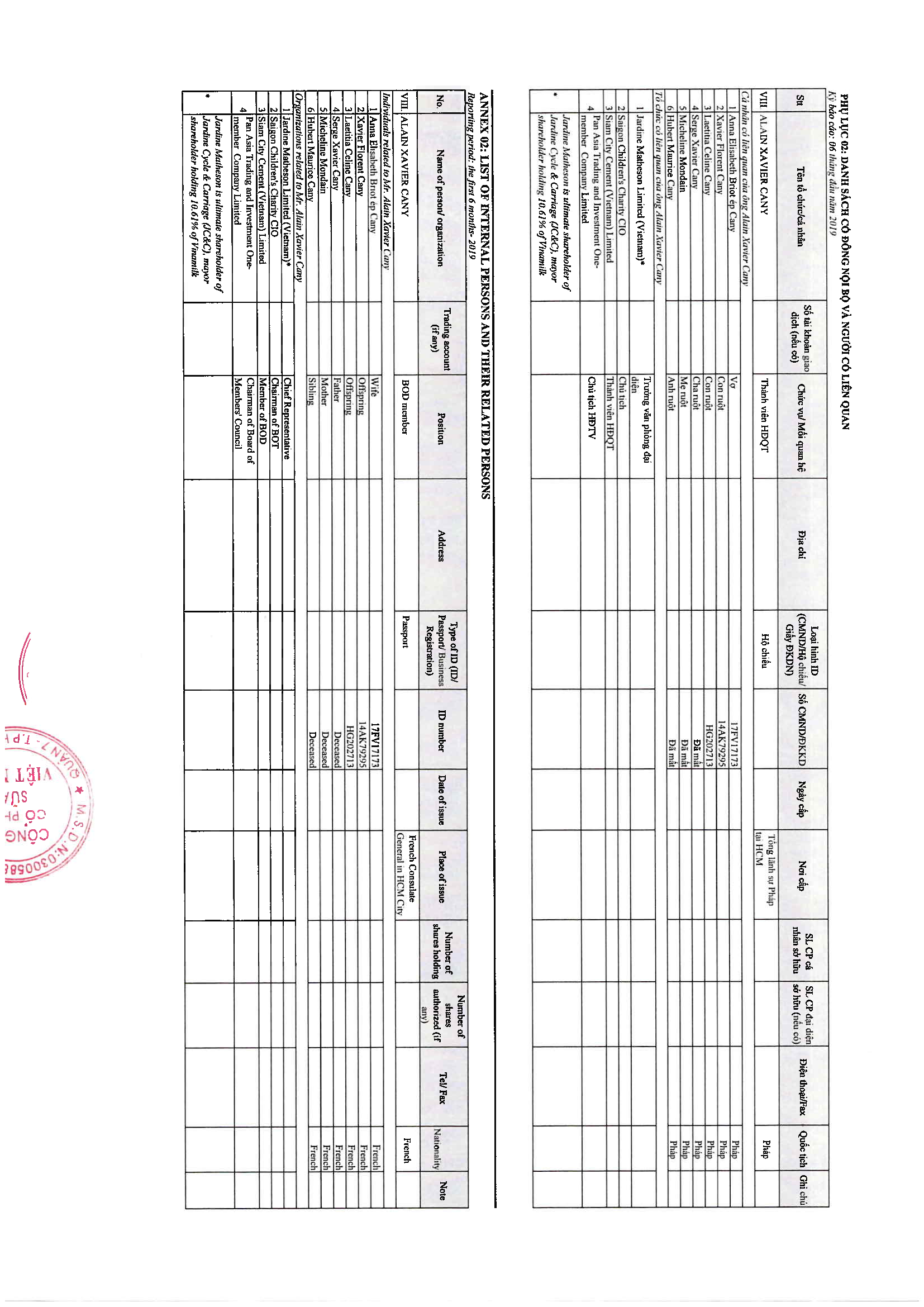 Danh sách cổ đông nội bộ và người có liên quan 12