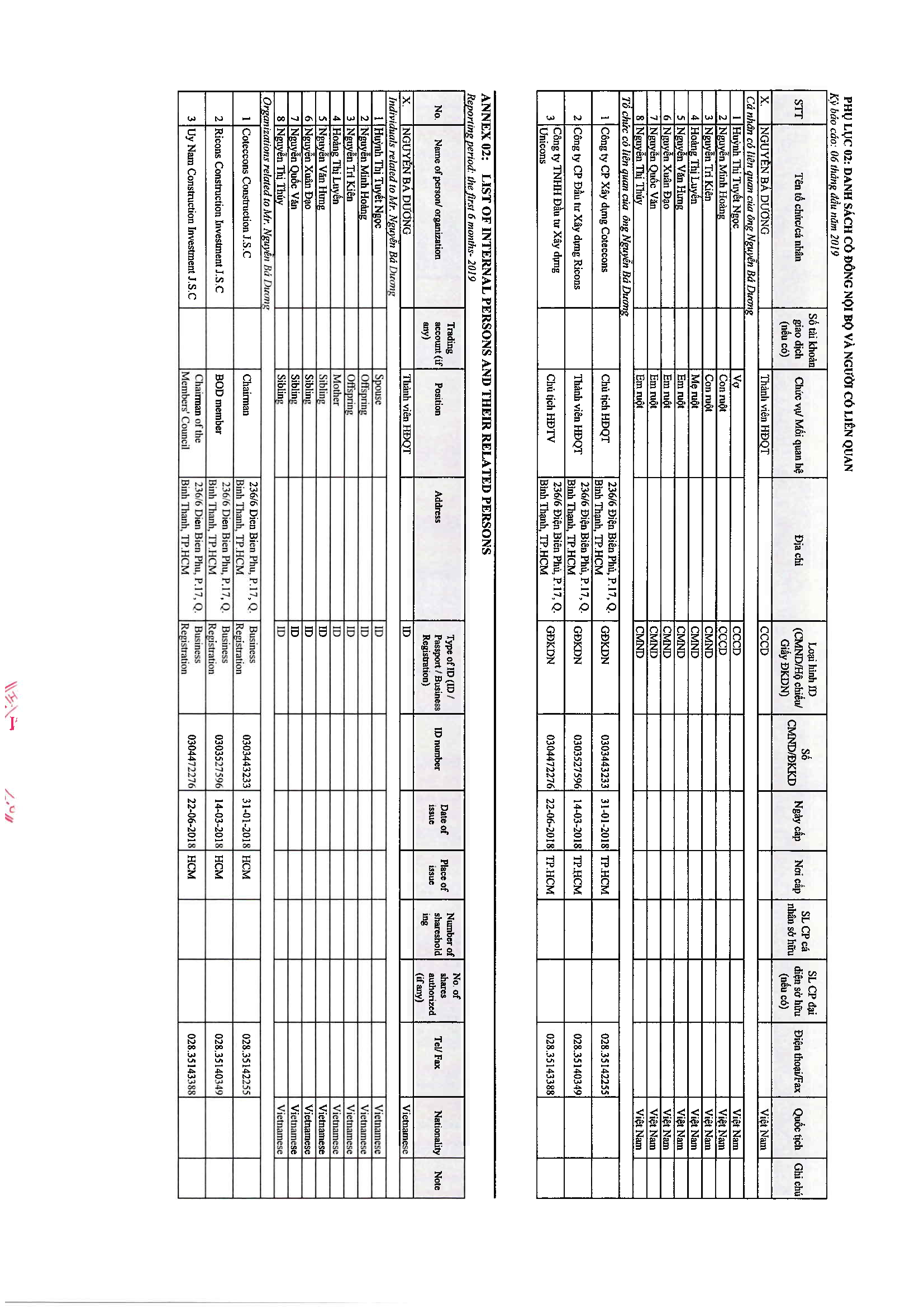 List of internal persons and their related persons 14