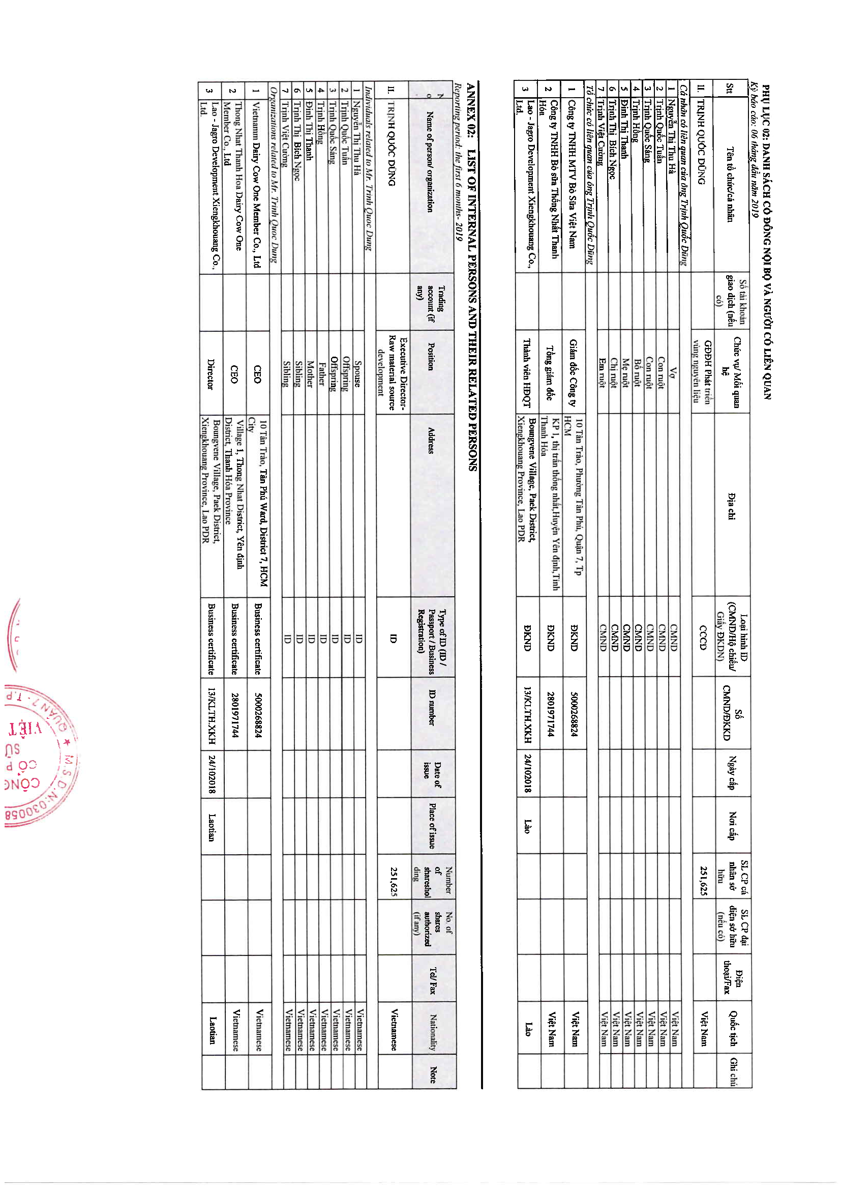Danh sách cổ đông nội bộ và người có liên quan 16