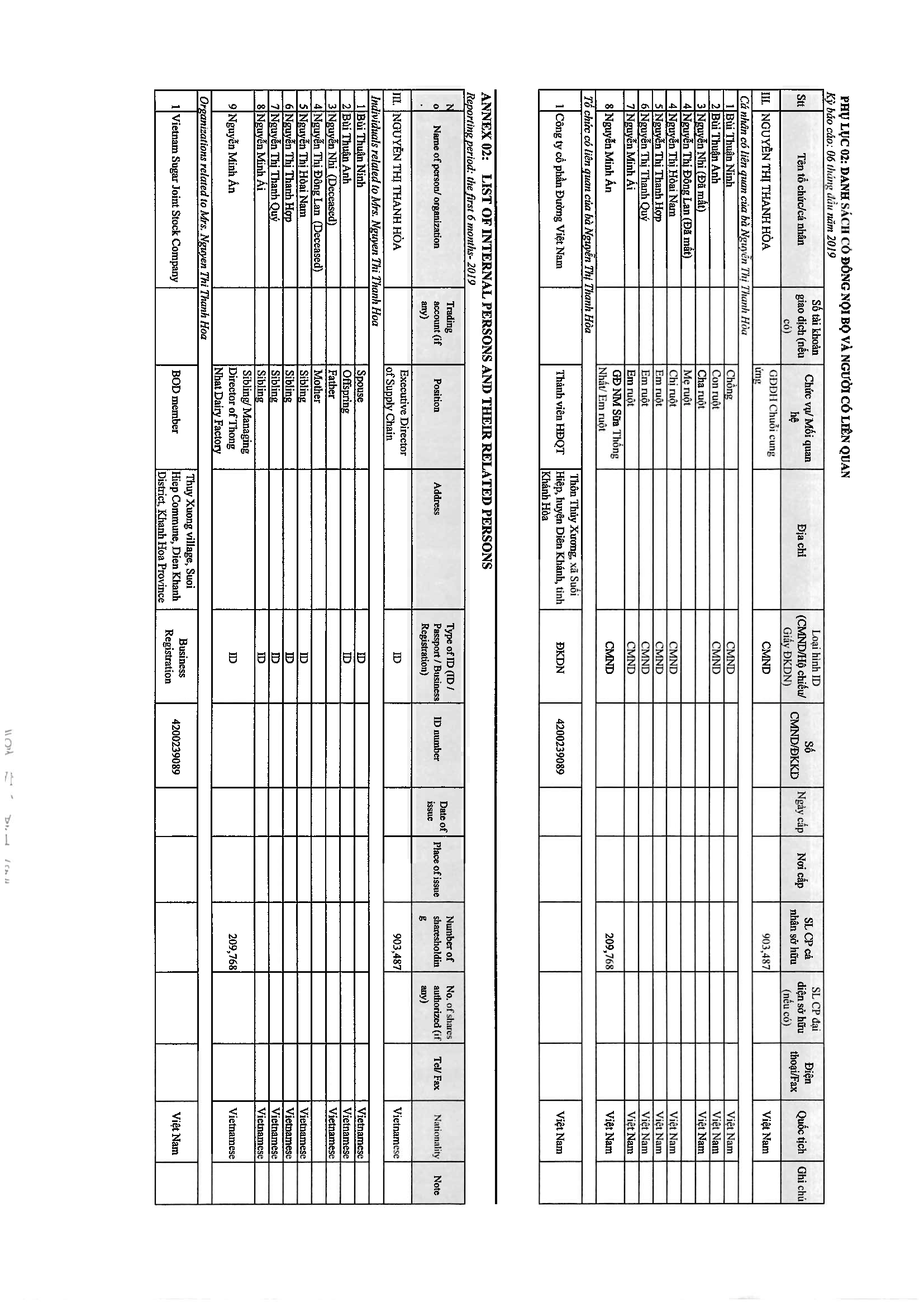 List of internal persons and their related persons 17