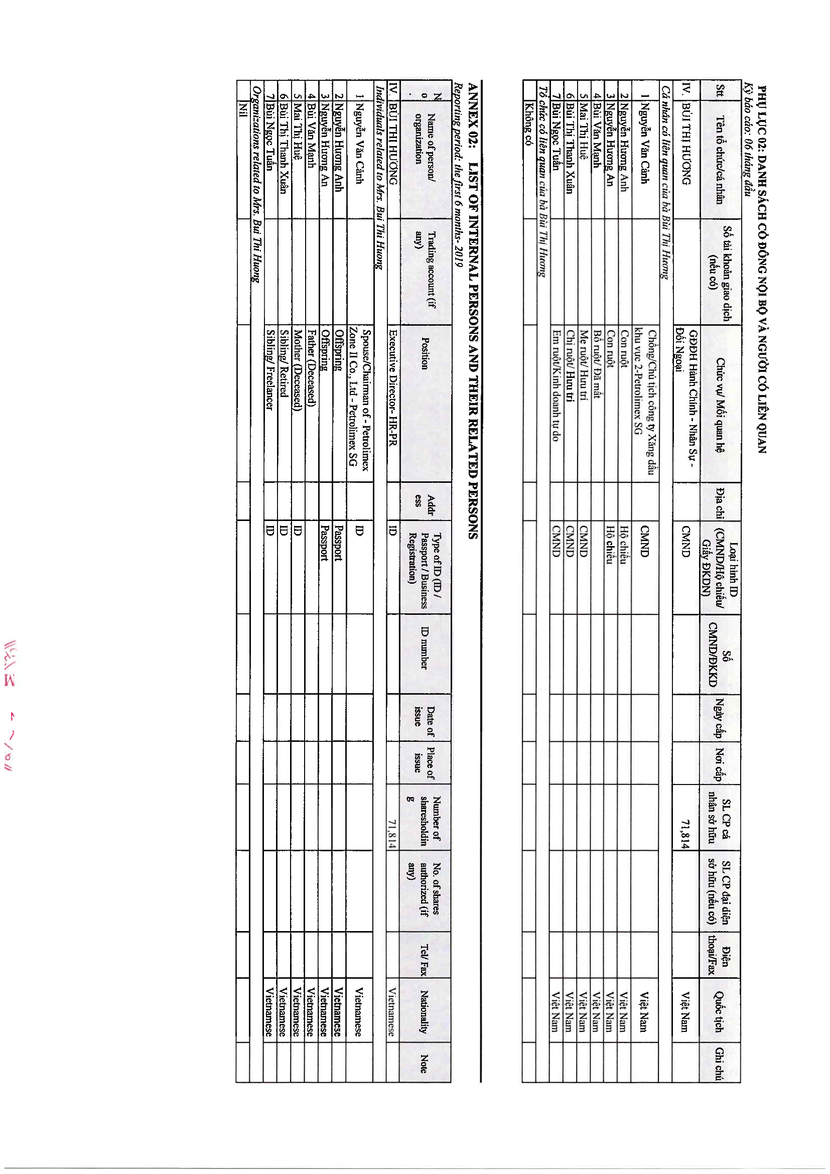 List of internal persons and their related persons 18